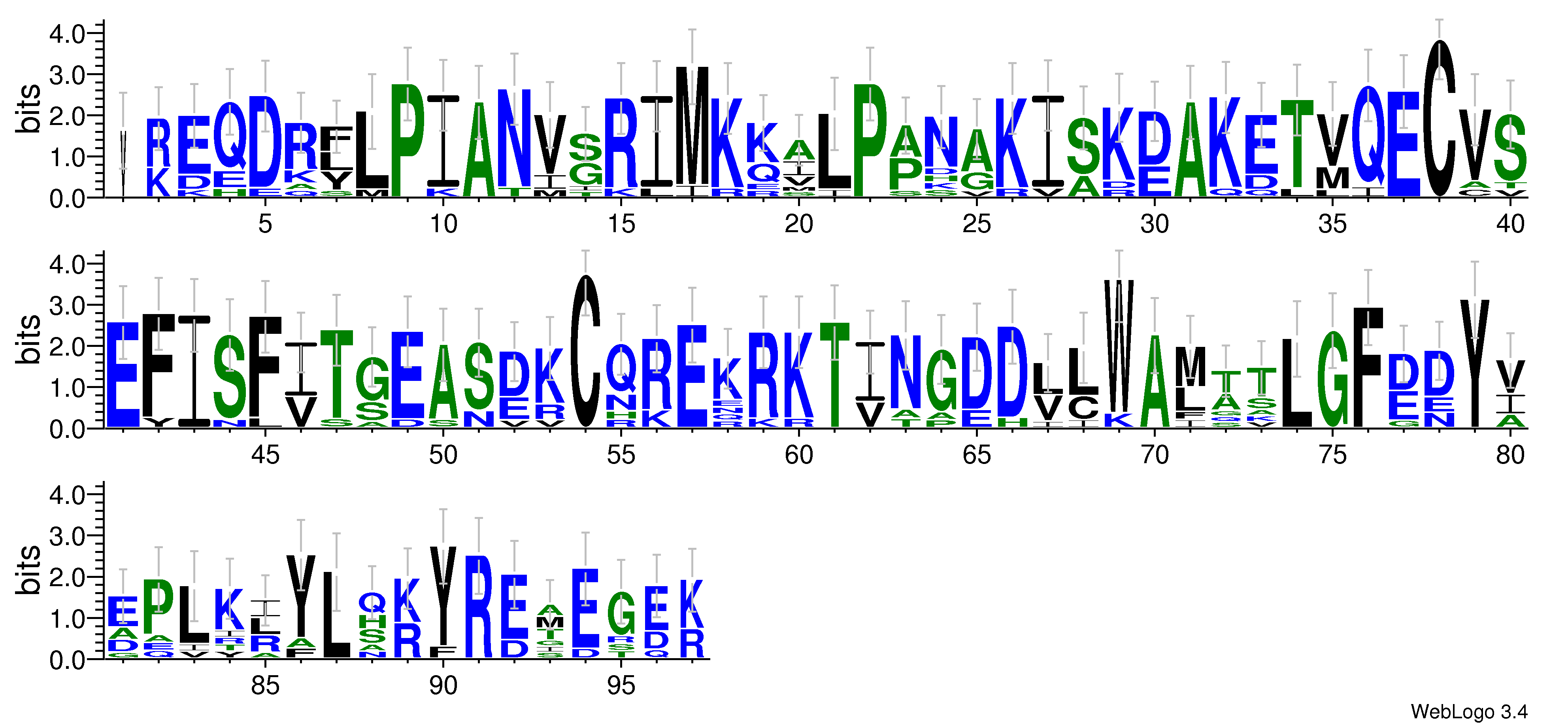 domain alignment logo