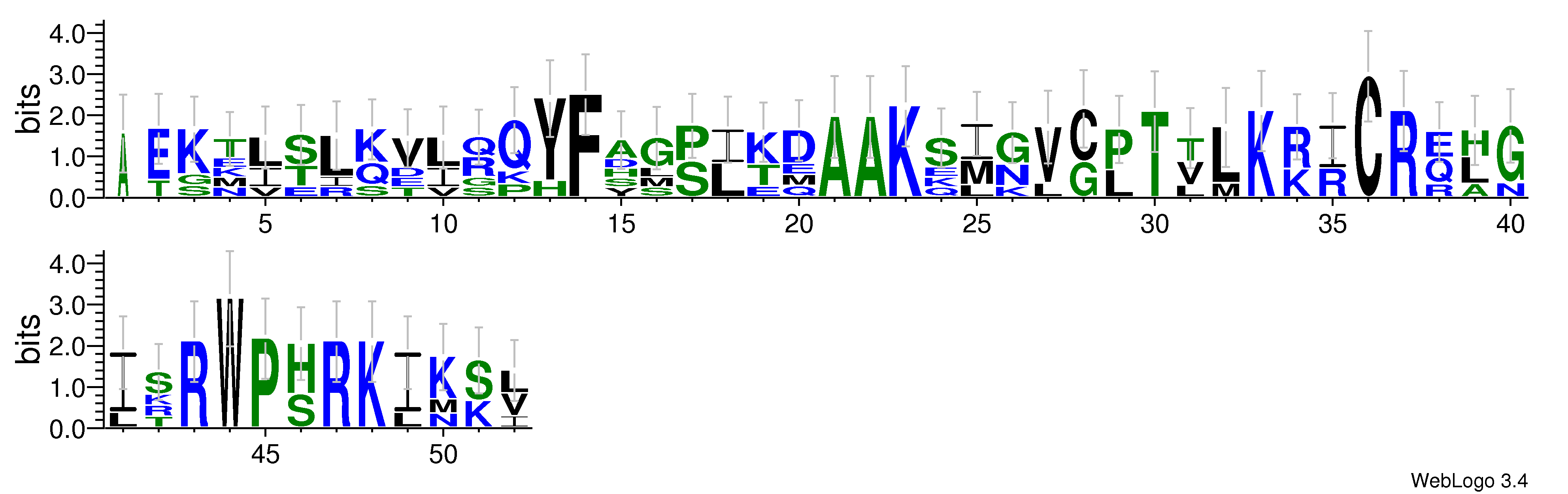 domain alignment logo