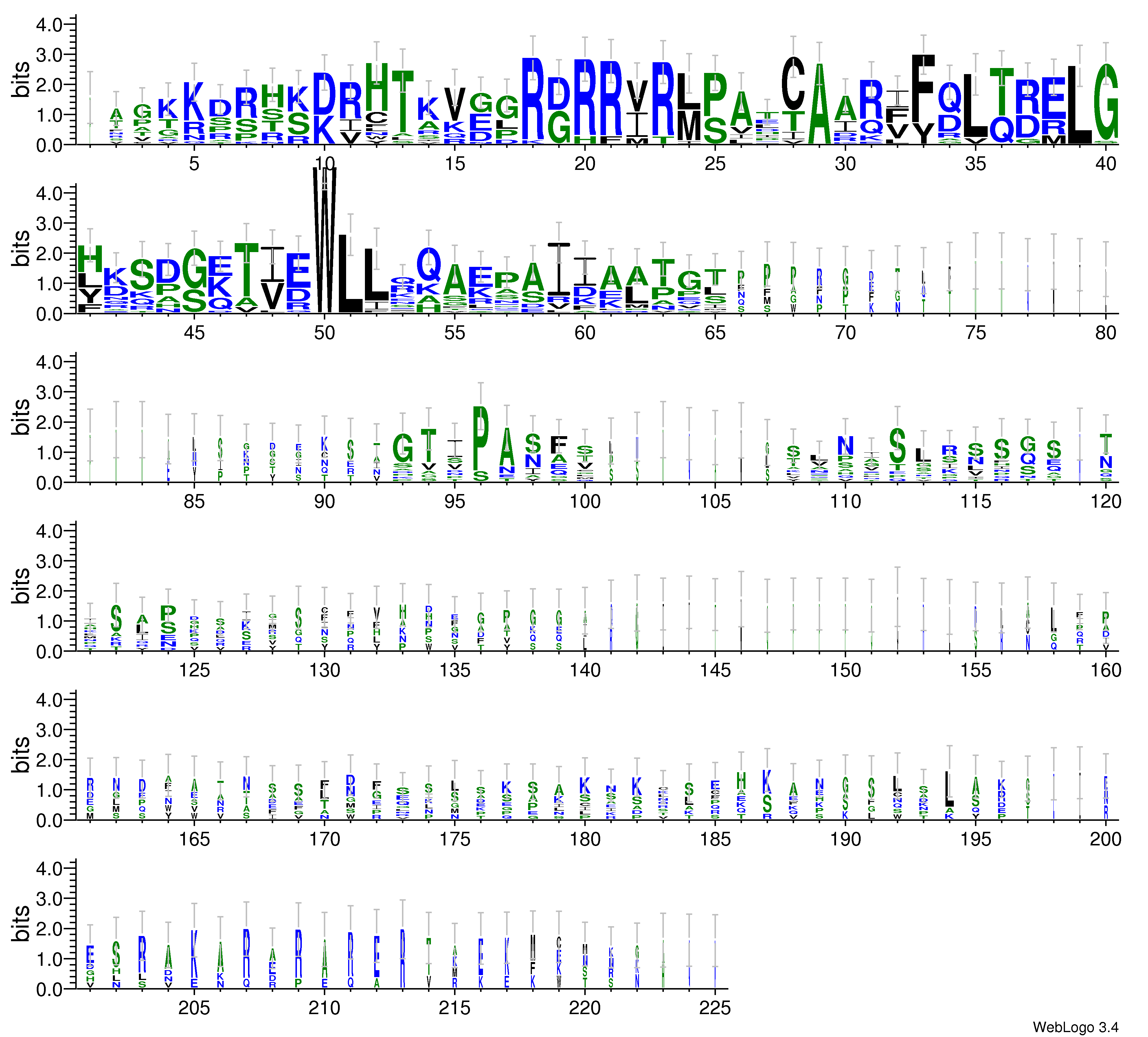 domain alignment logo