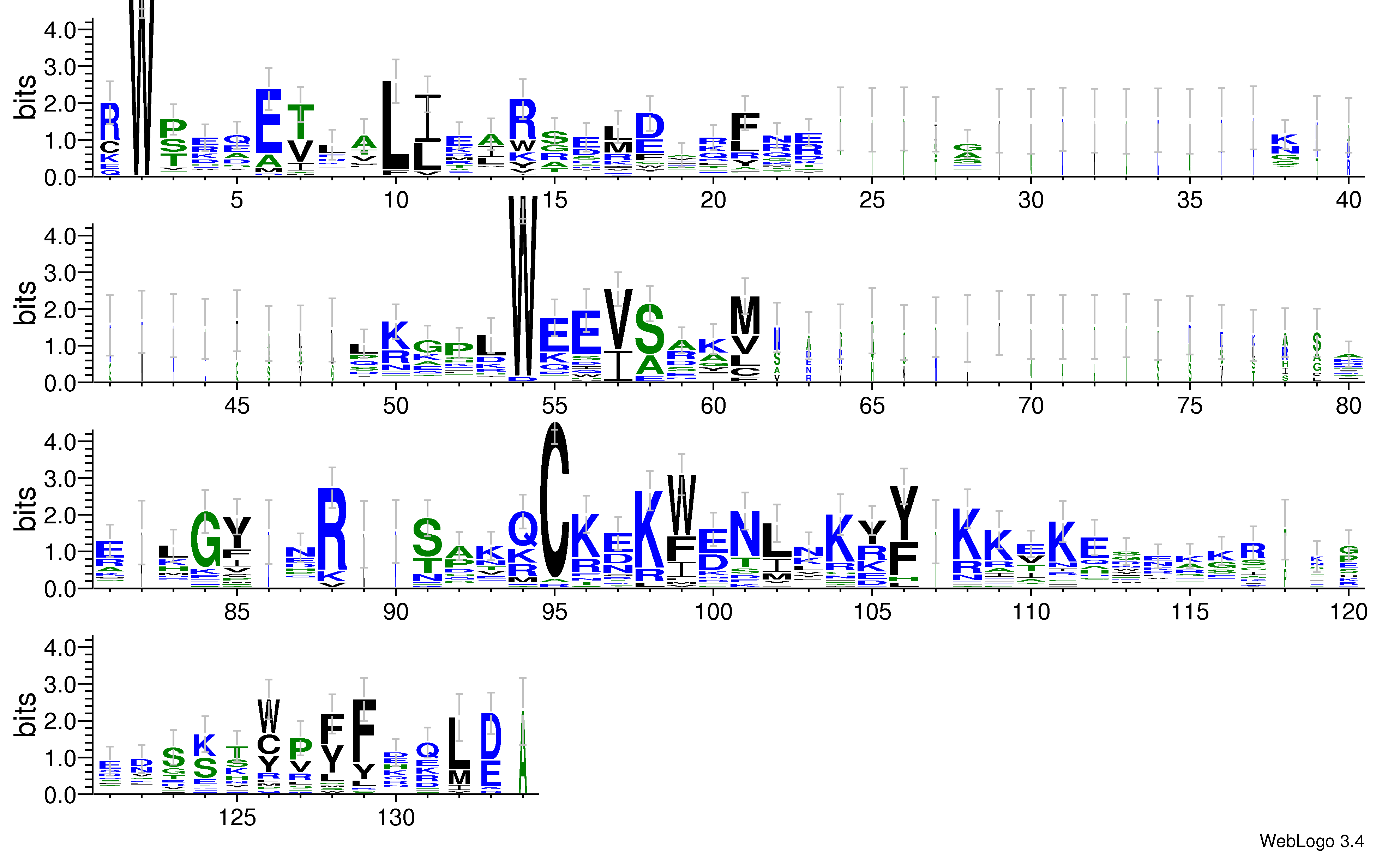domain alignment logo