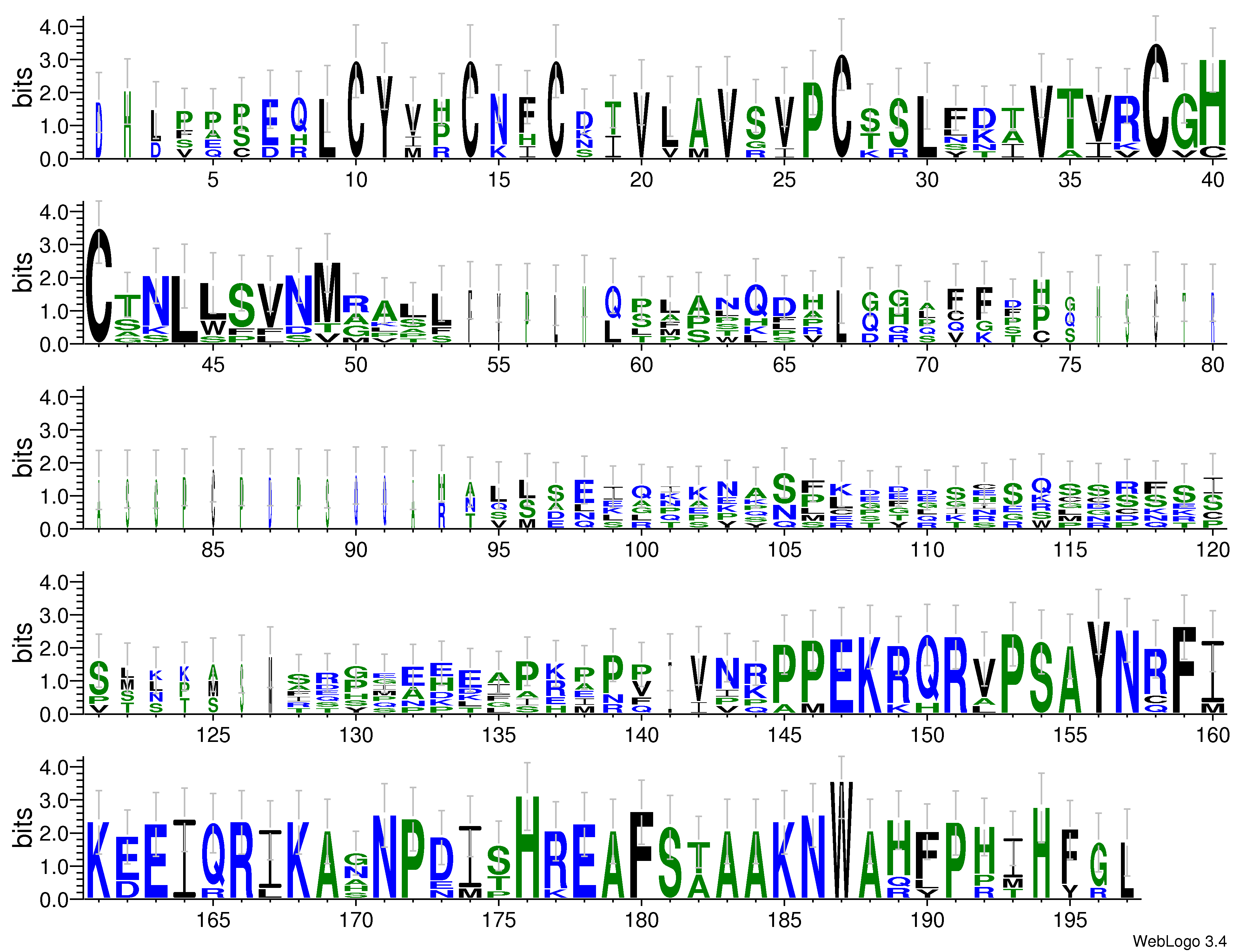 domain alignment logo