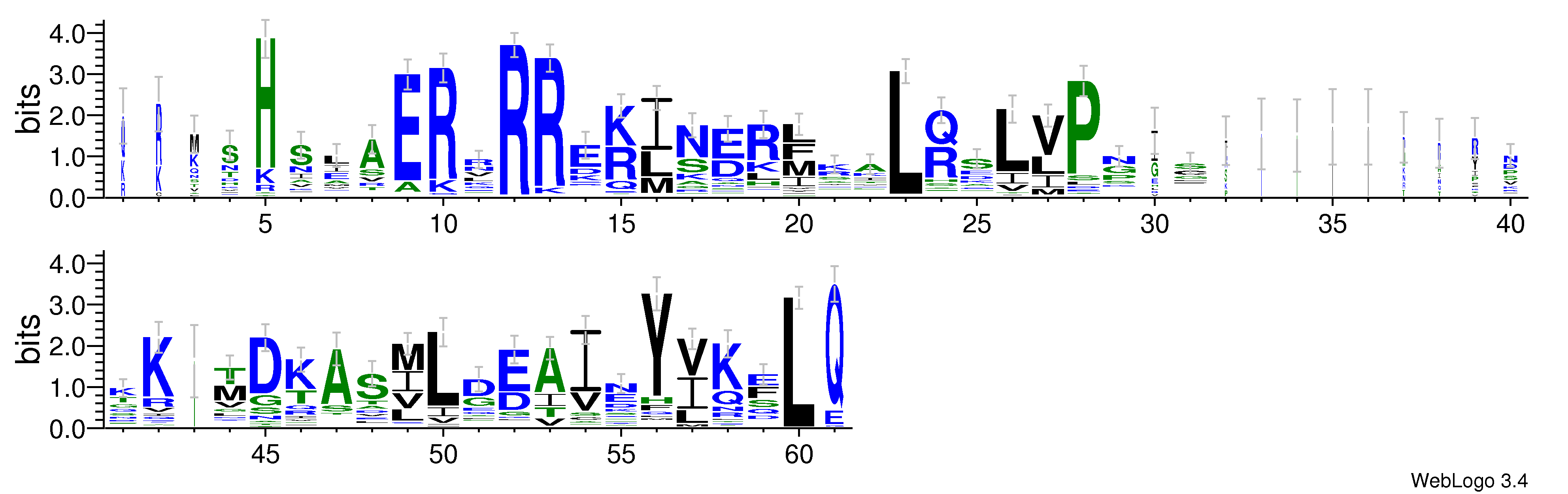 domain alignment logo