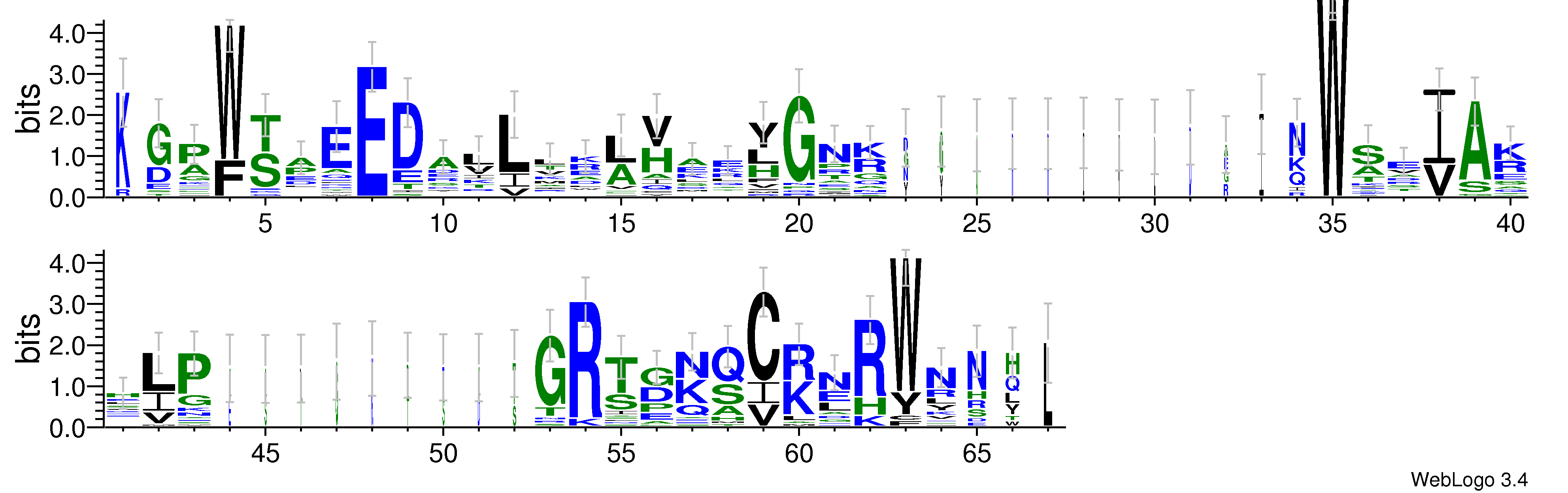 domain alignment logo