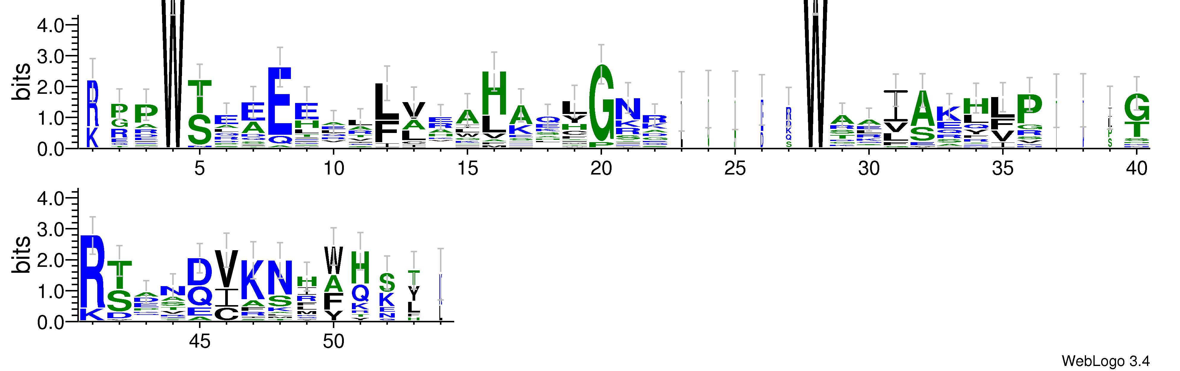 domain alignment logo