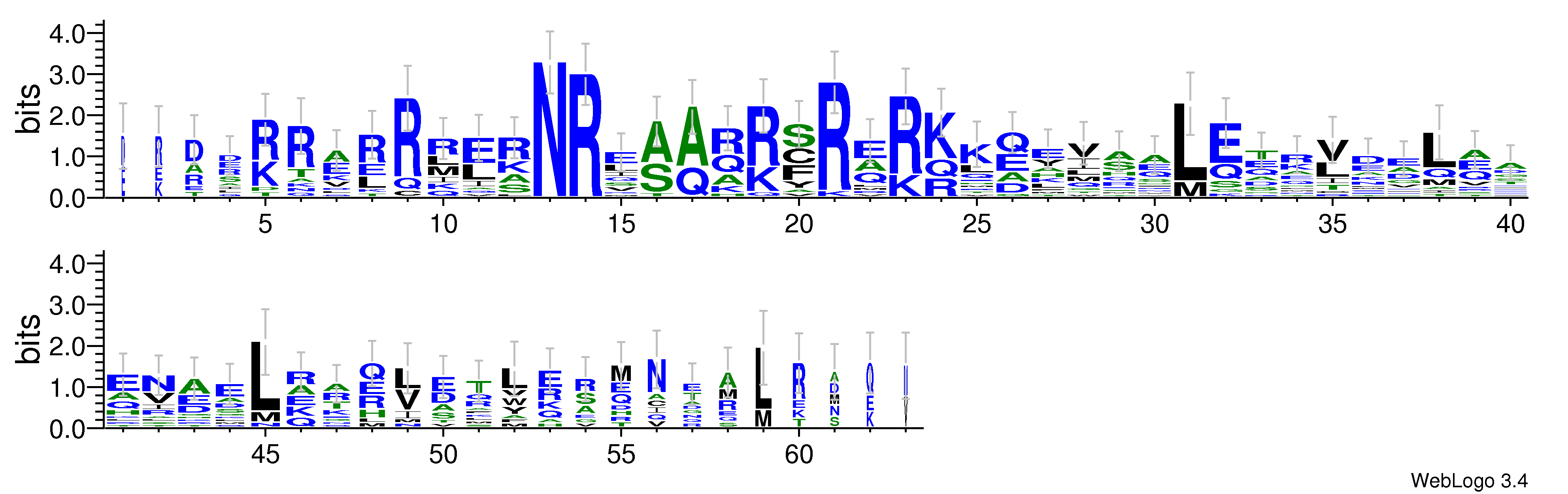 domain alignment logo