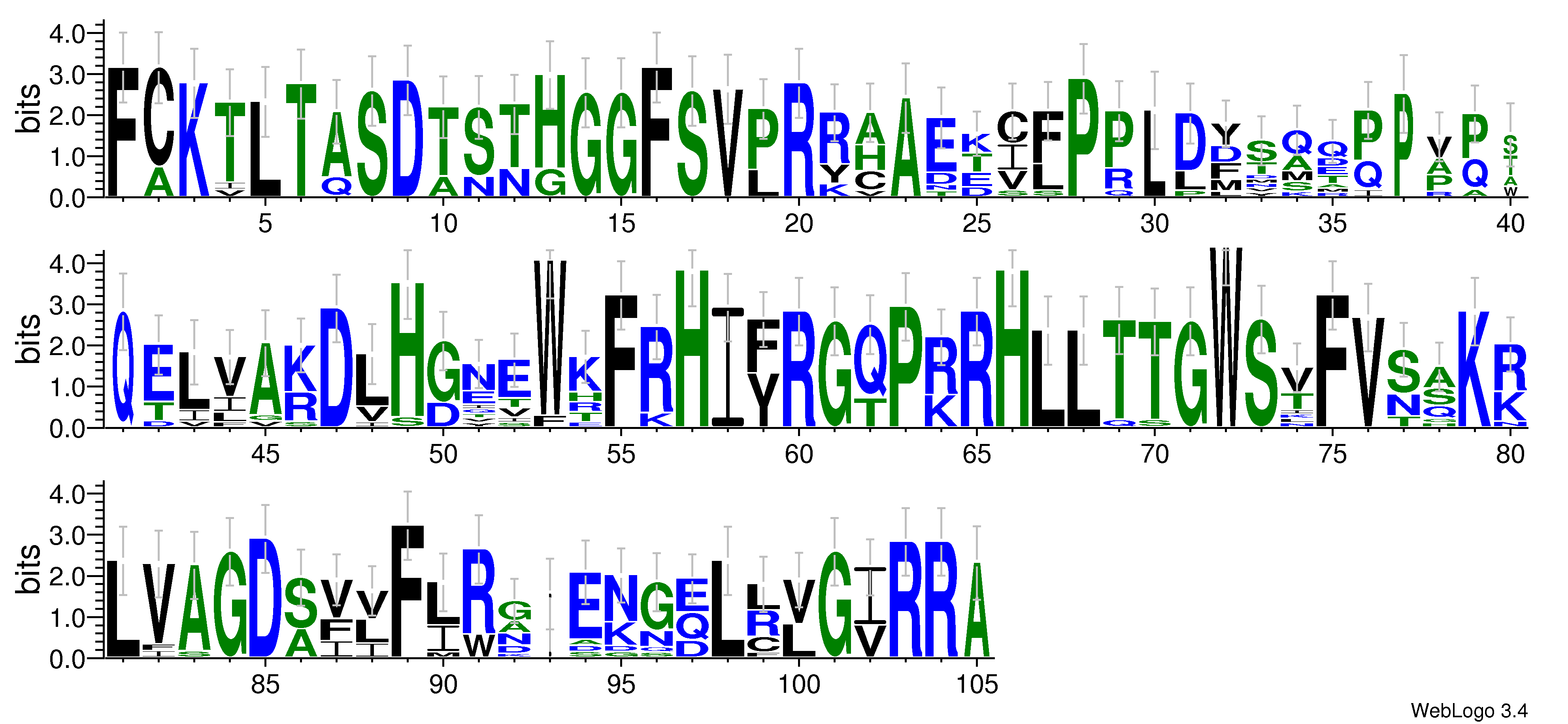 domain alignment logo