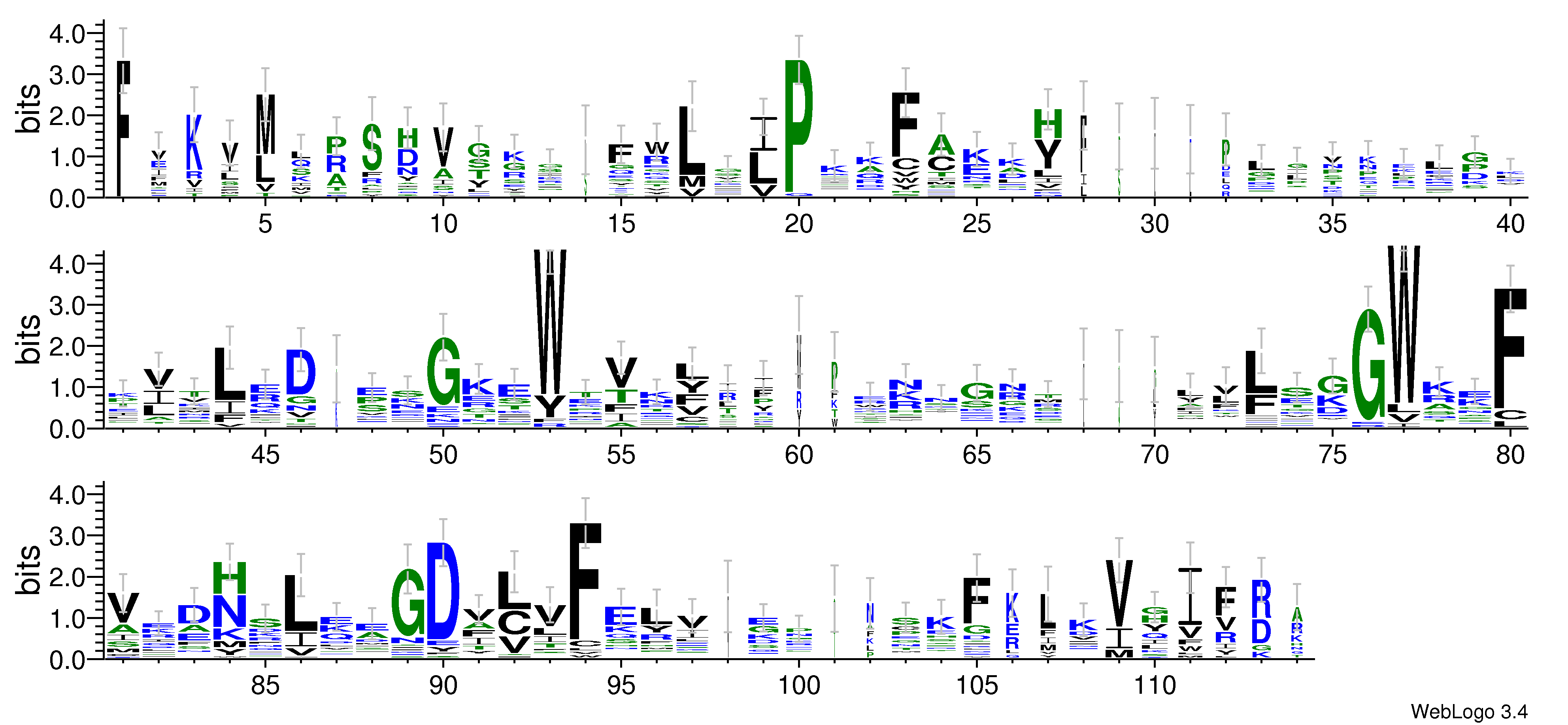 domain alignment logo