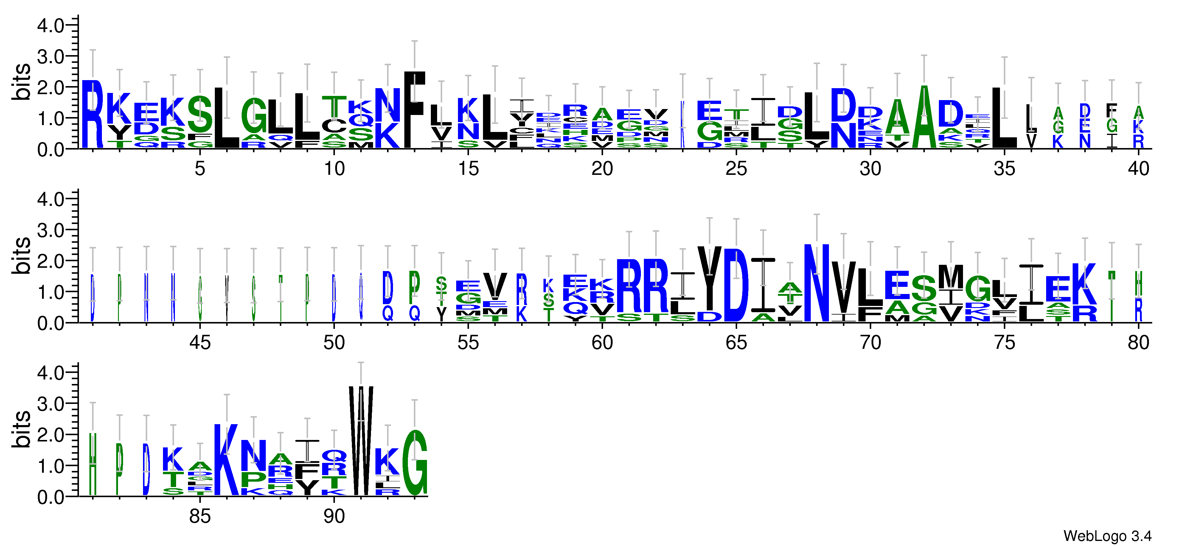 domain alignment logo