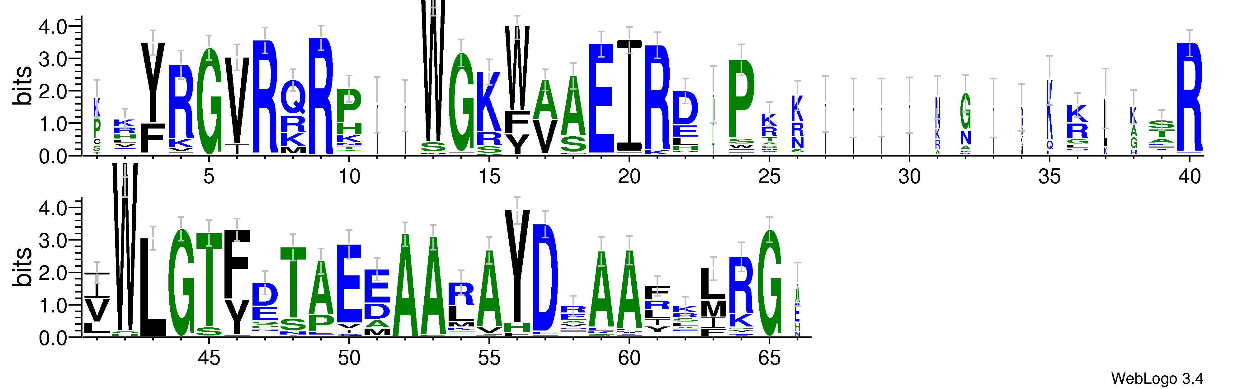 domain alignment logo