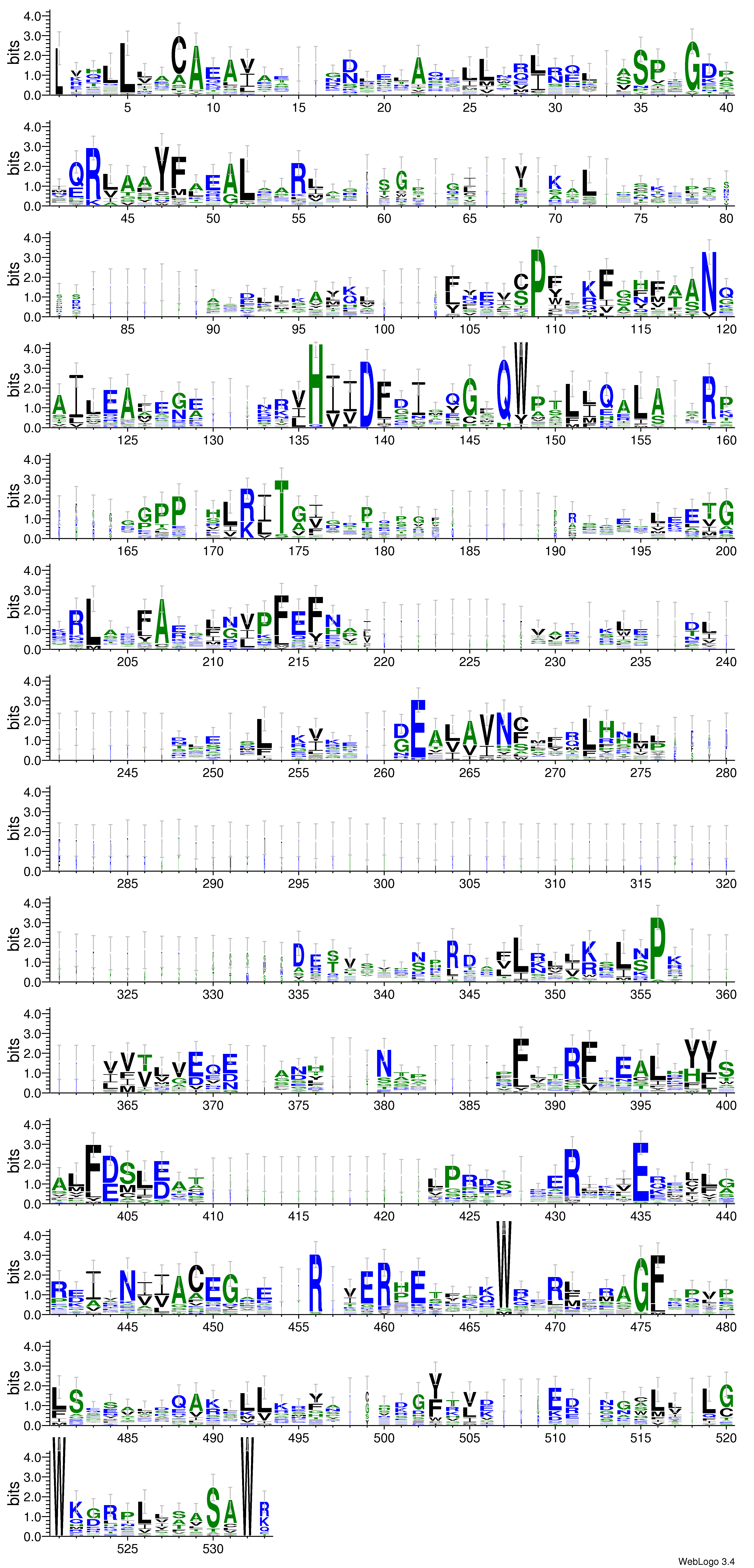 domain alignment logo