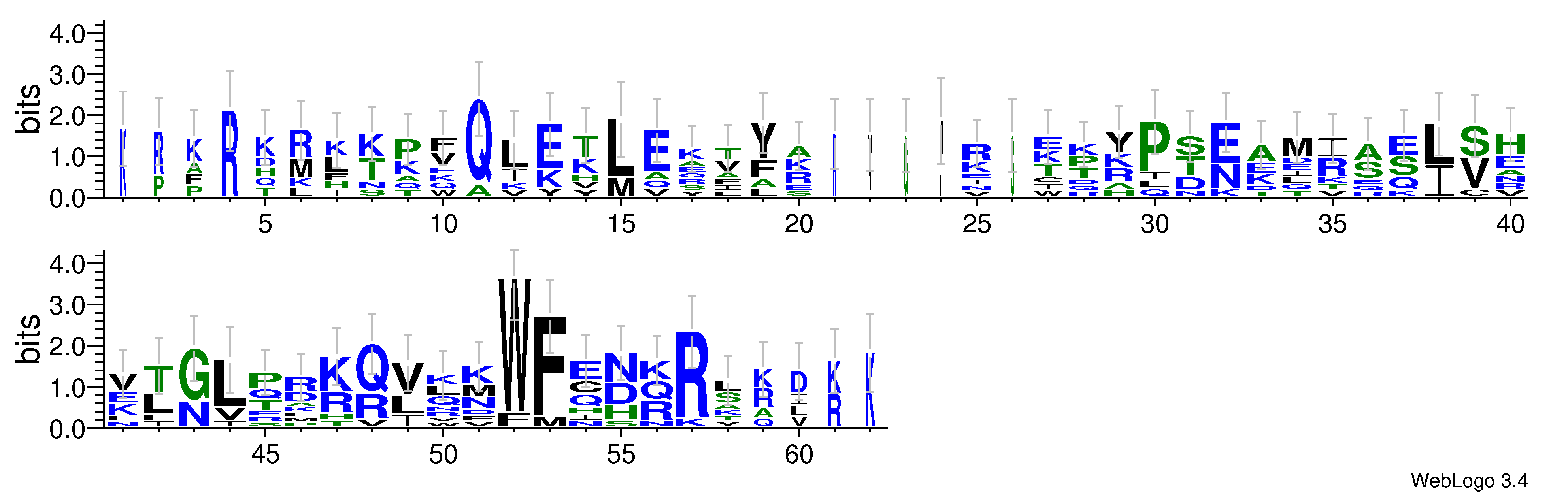 domain alignment logo