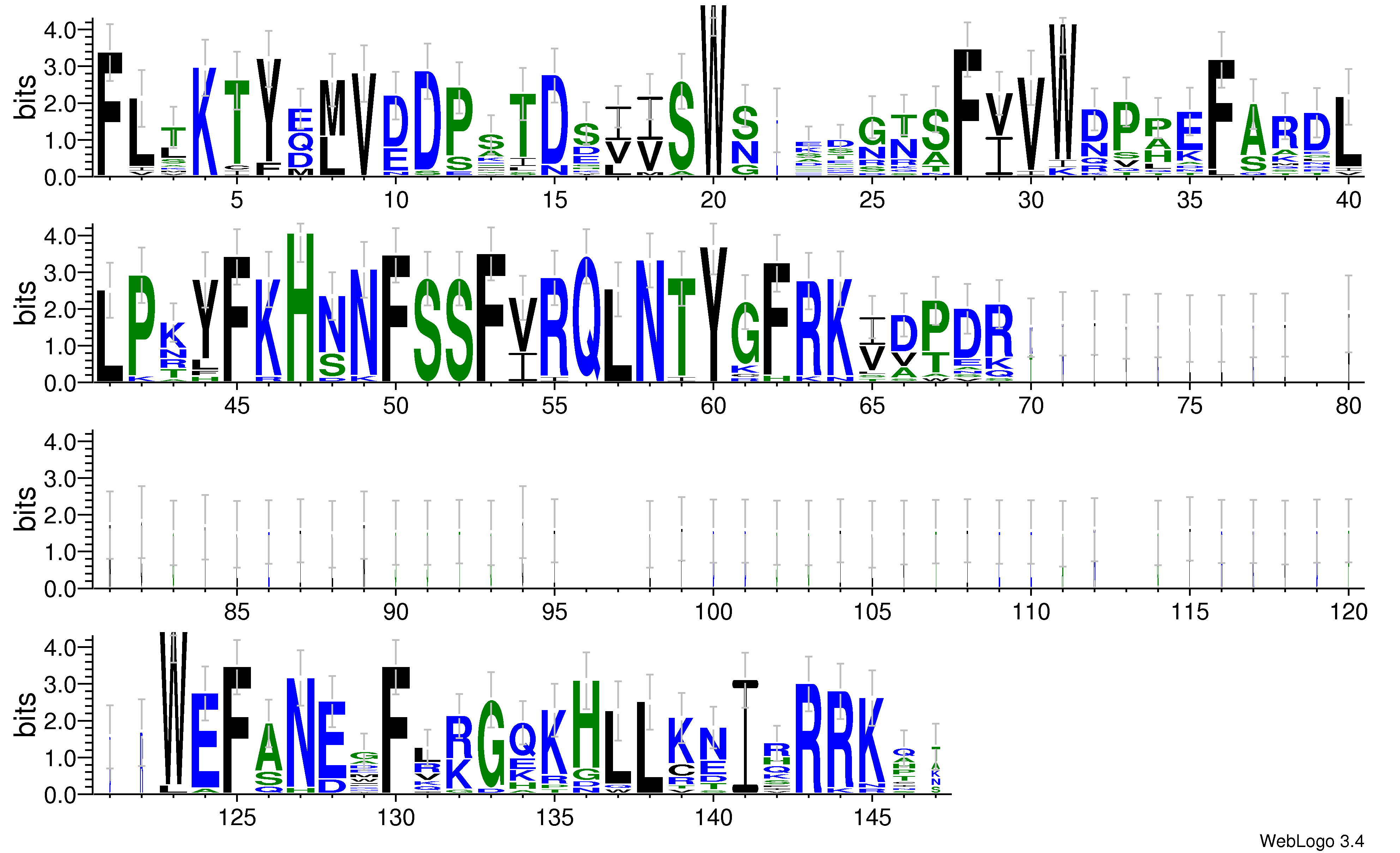 domain alignment logo