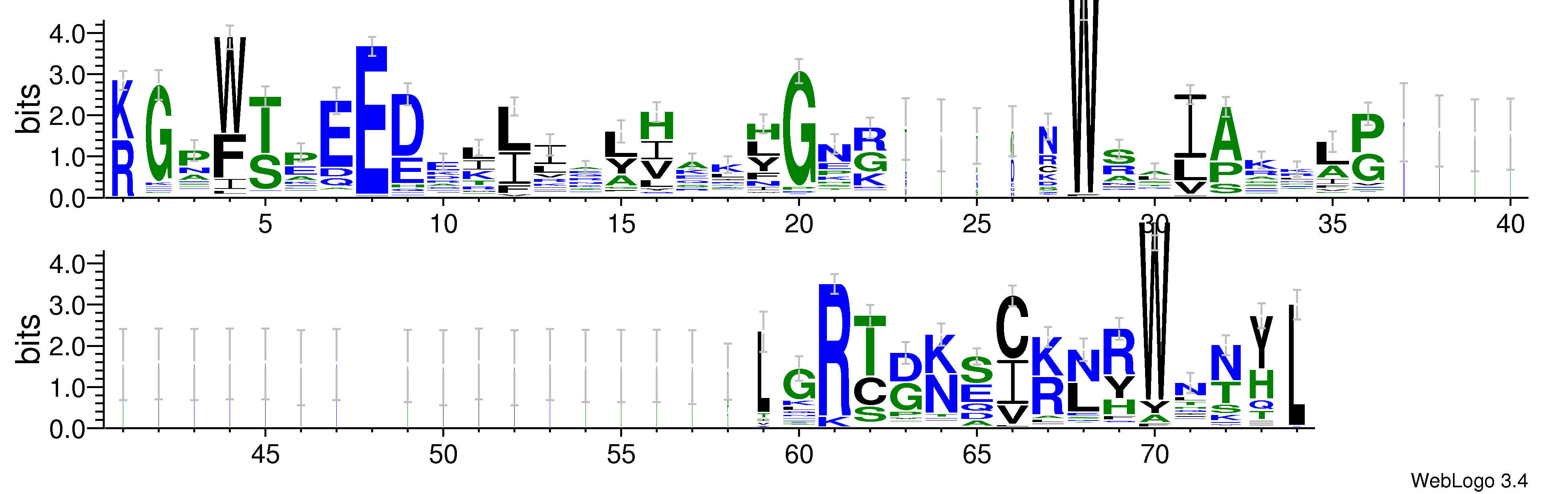 domain alignment logo