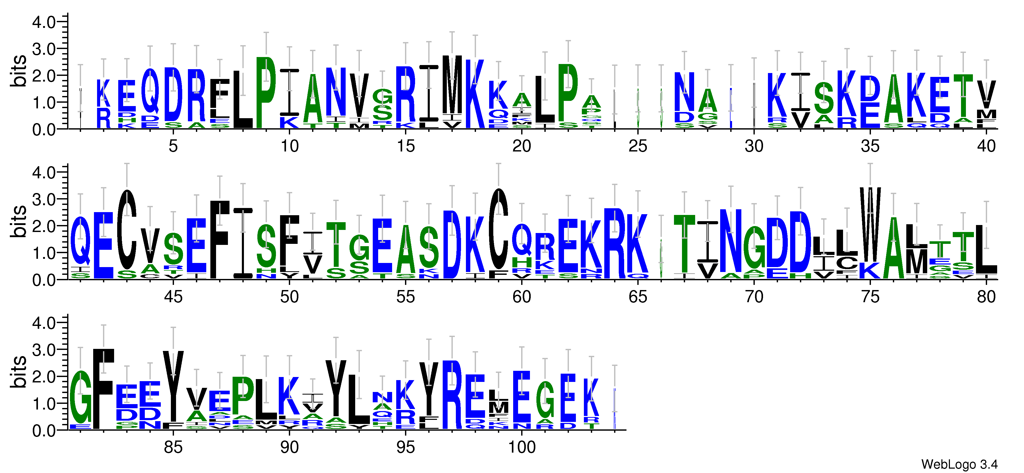 domain alignment logo