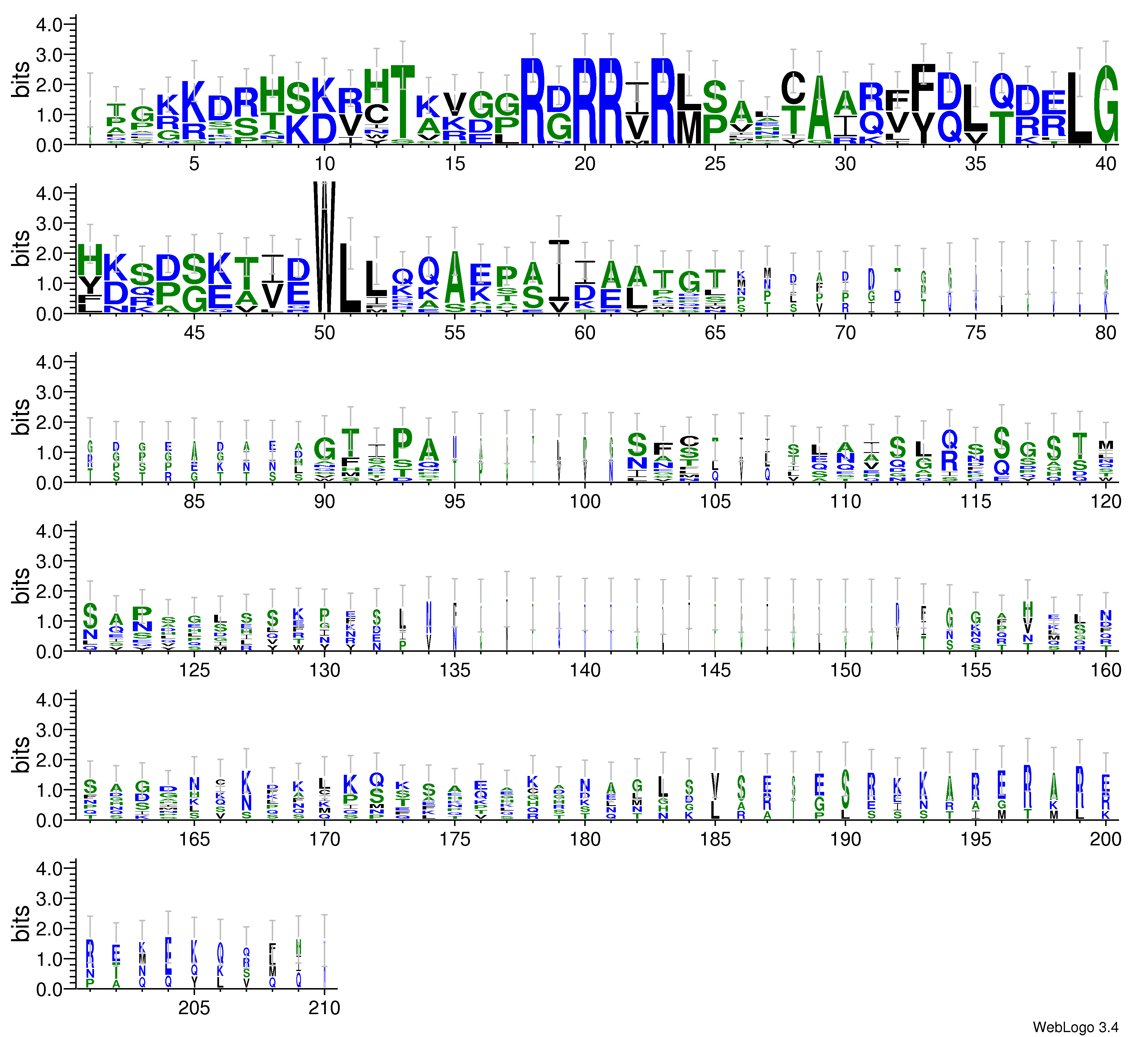 domain alignment logo