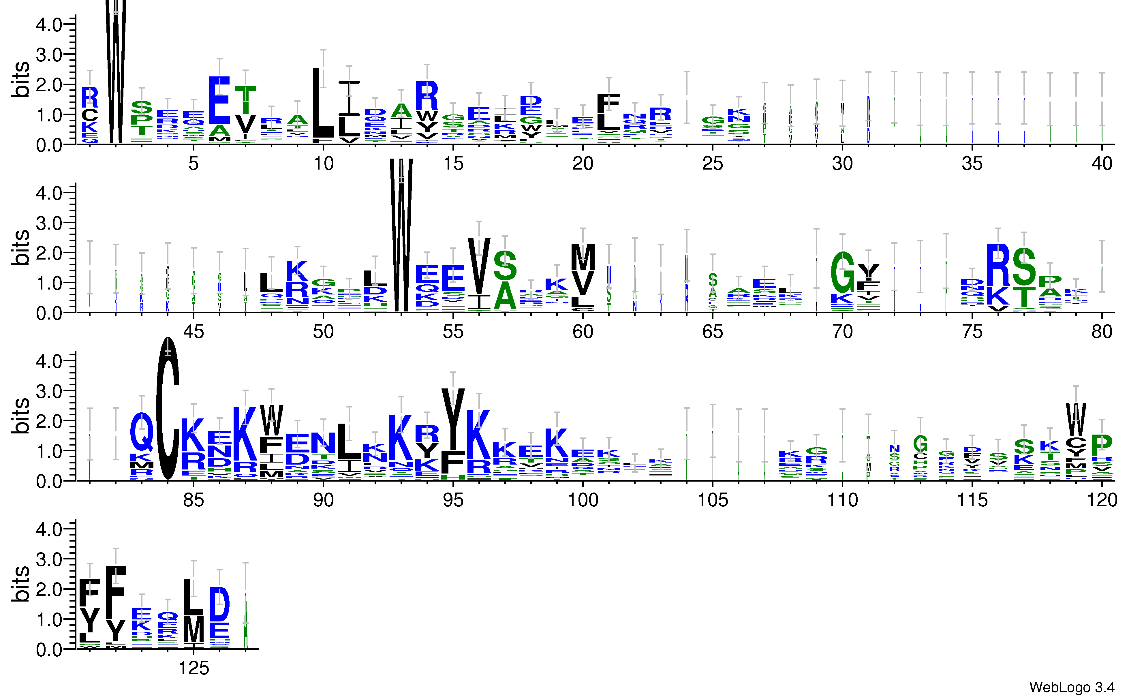domain alignment logo
