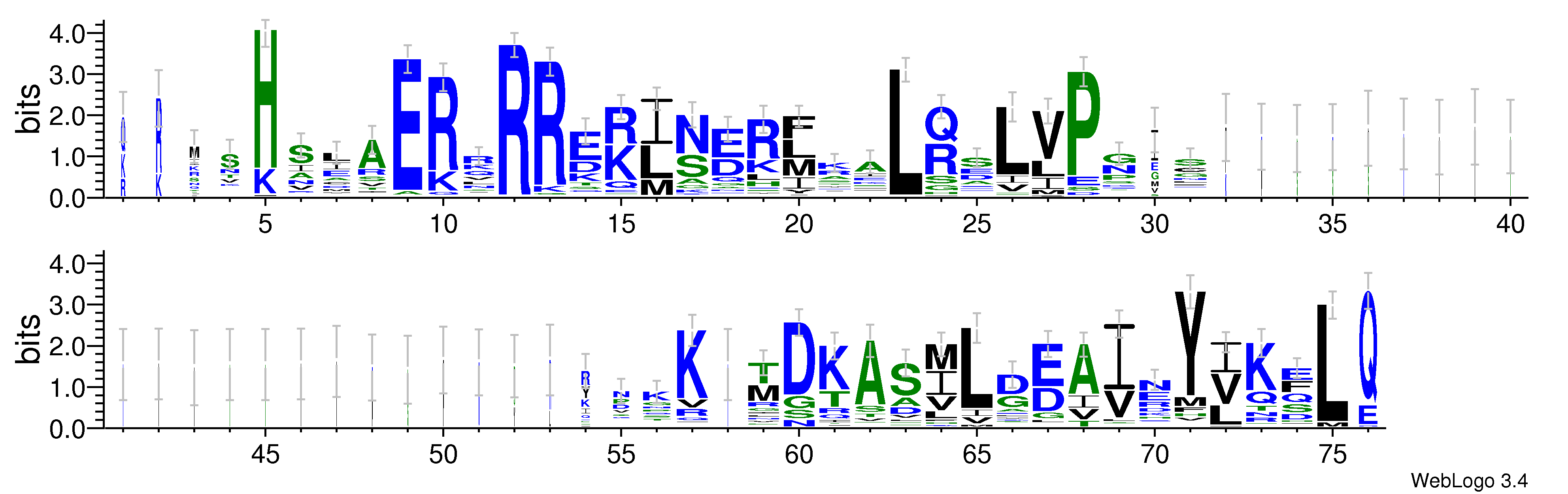 domain alignment logo