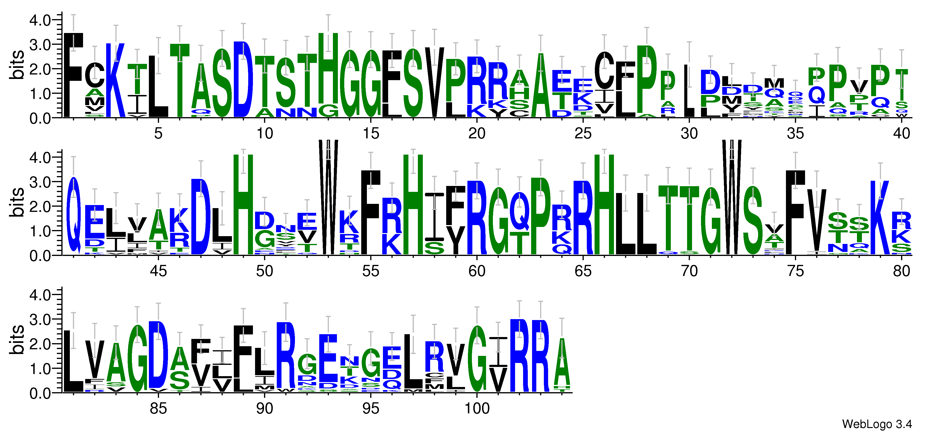 domain alignment logo