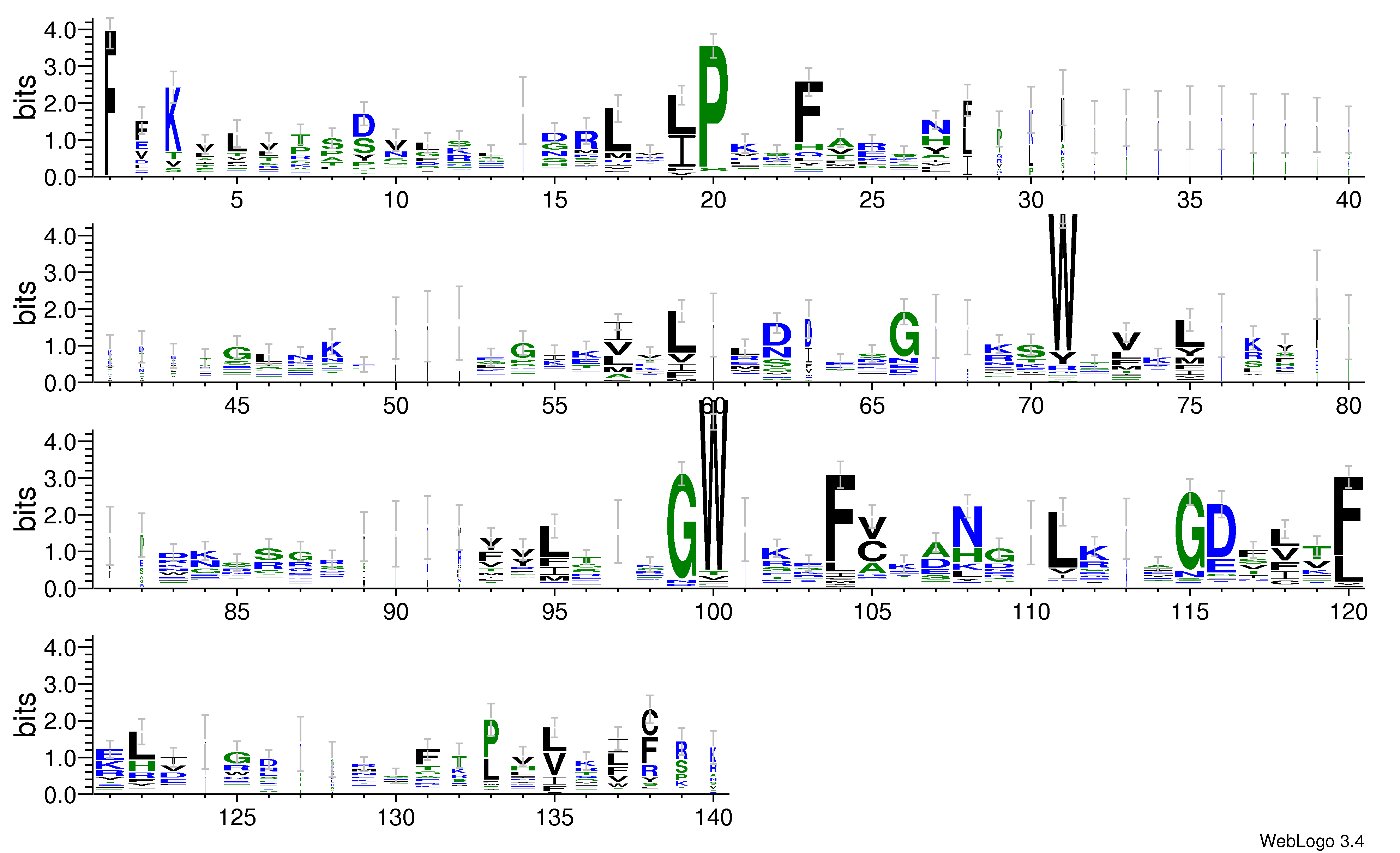 domain alignment logo