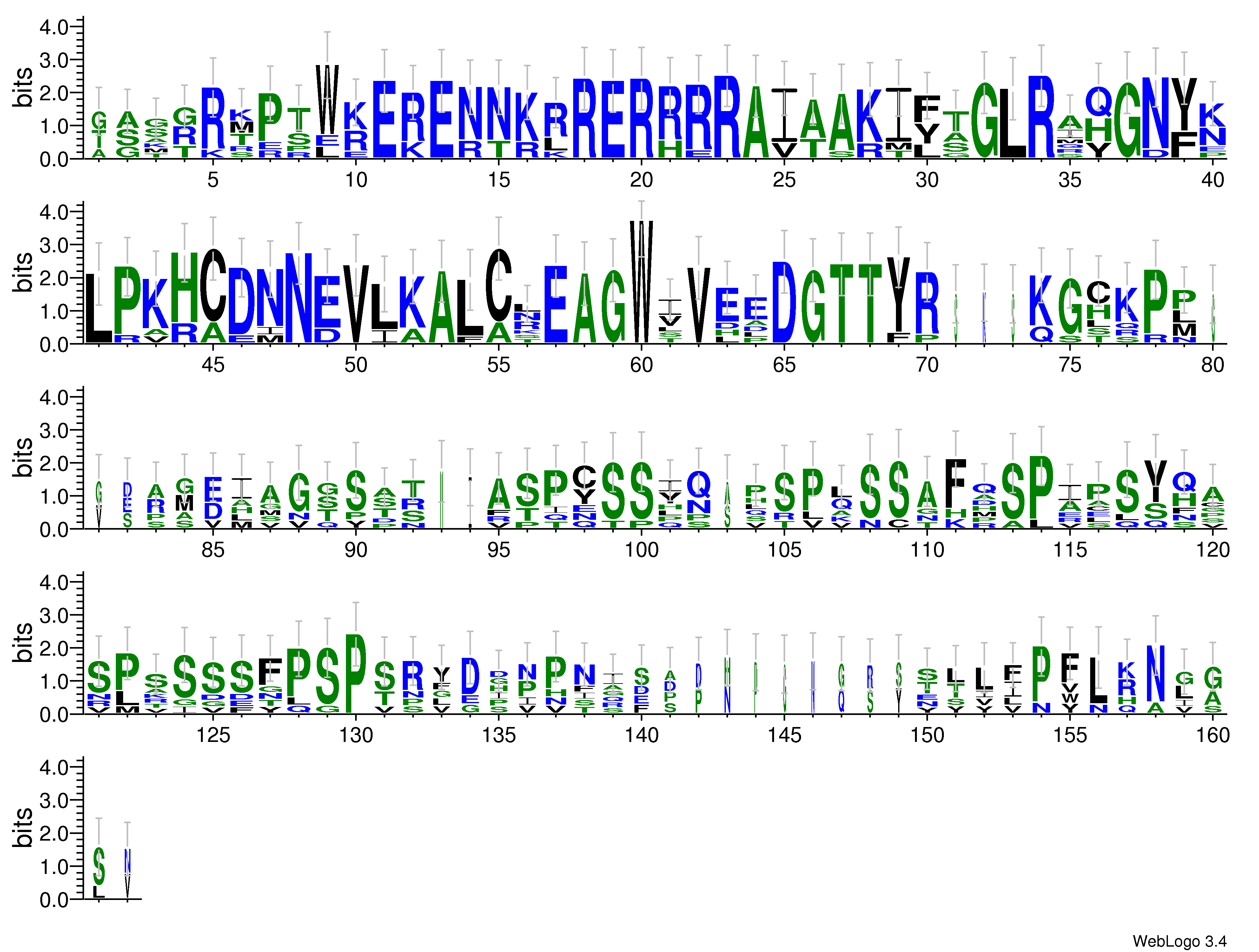 domain alignment logo