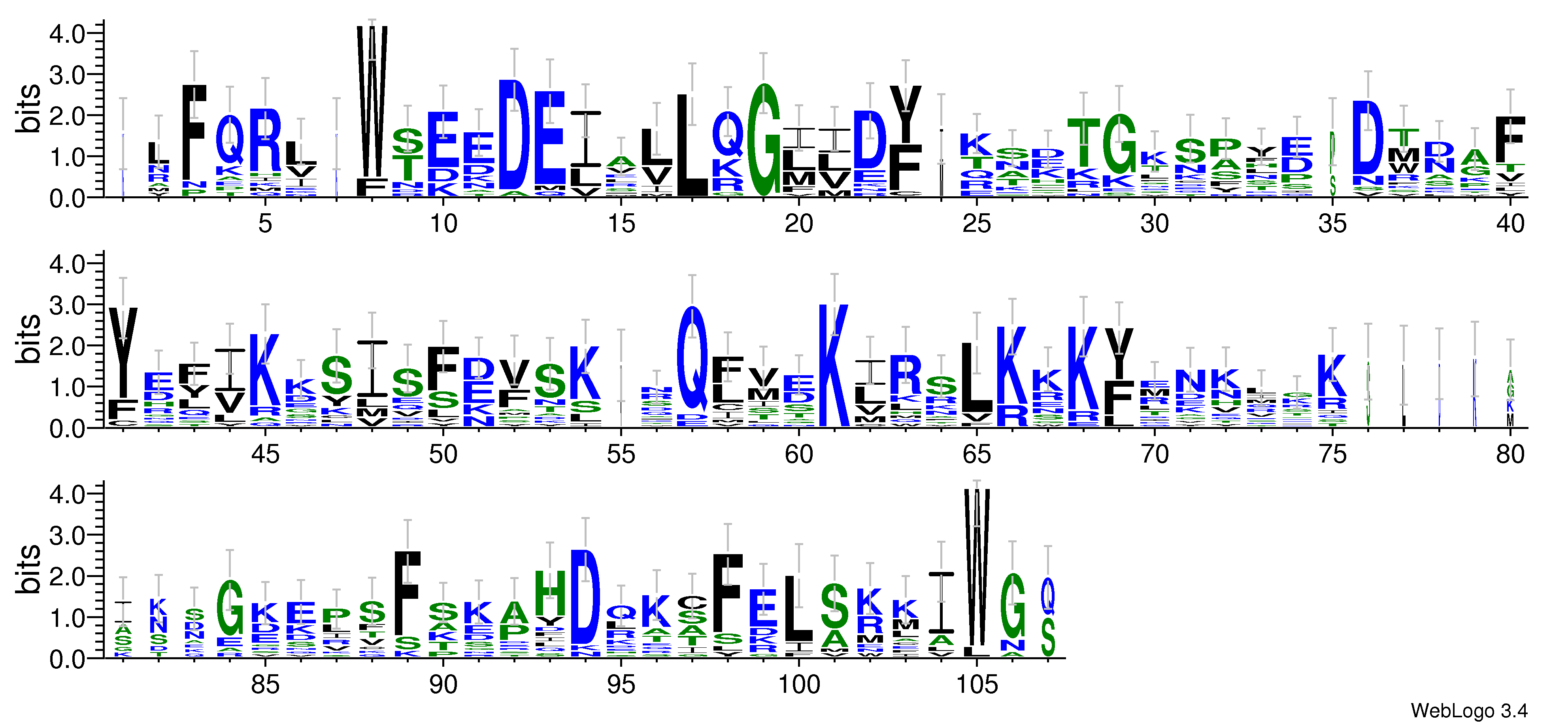domain alignment logo