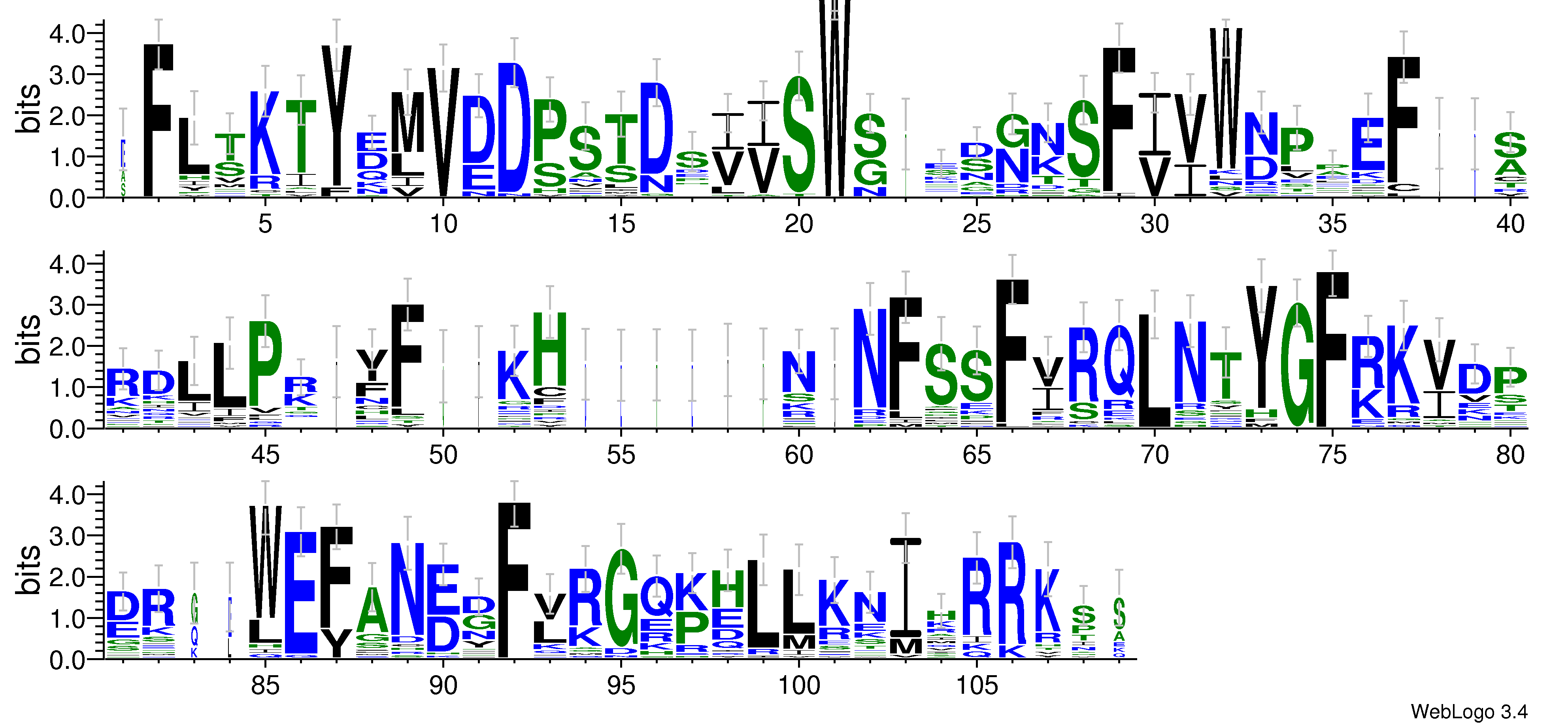 domain alignment logo