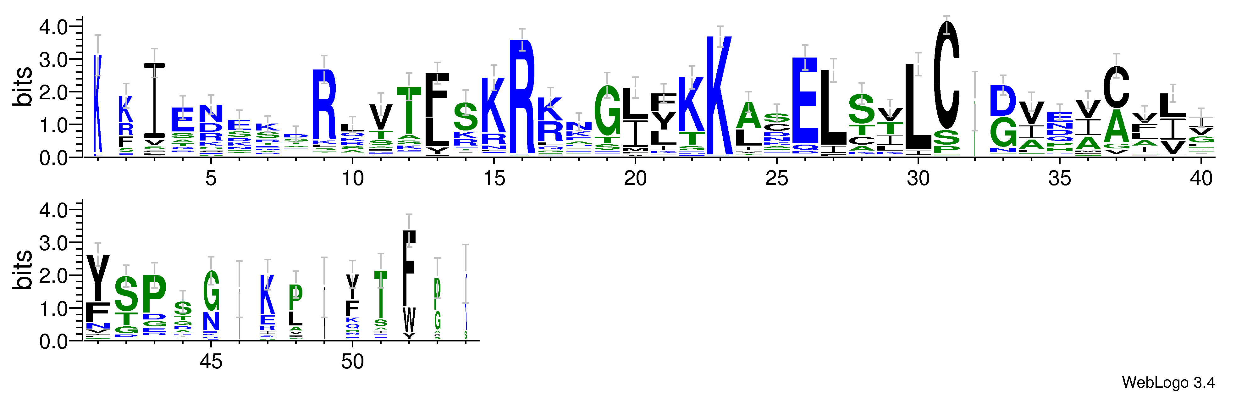 domain alignment logo