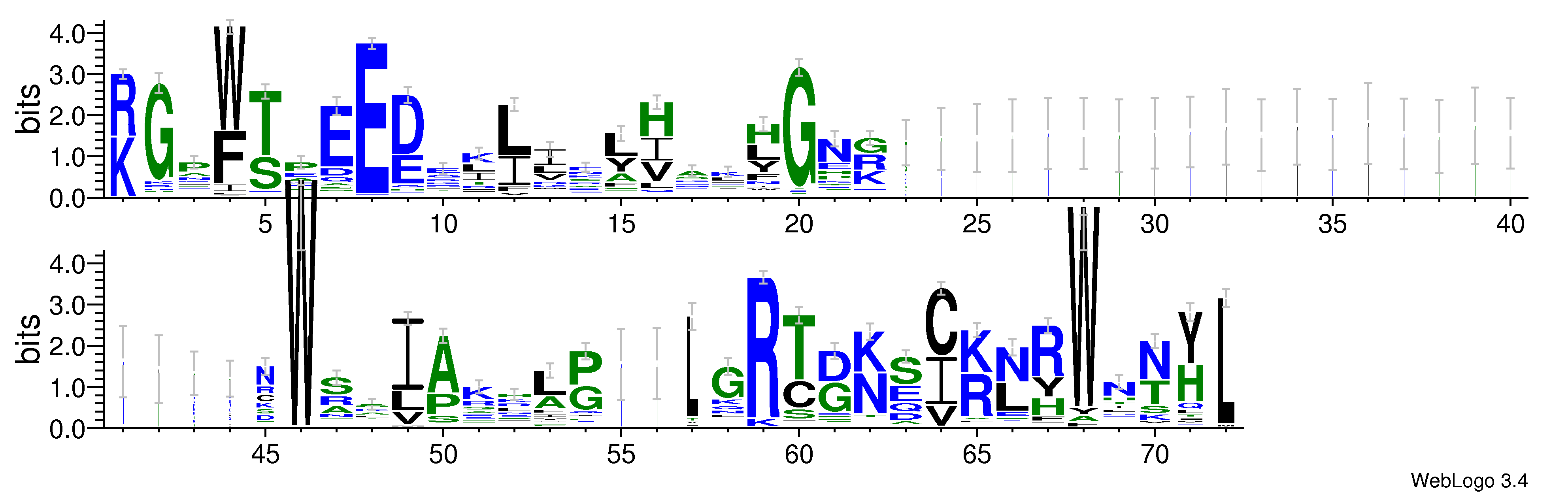 domain alignment logo