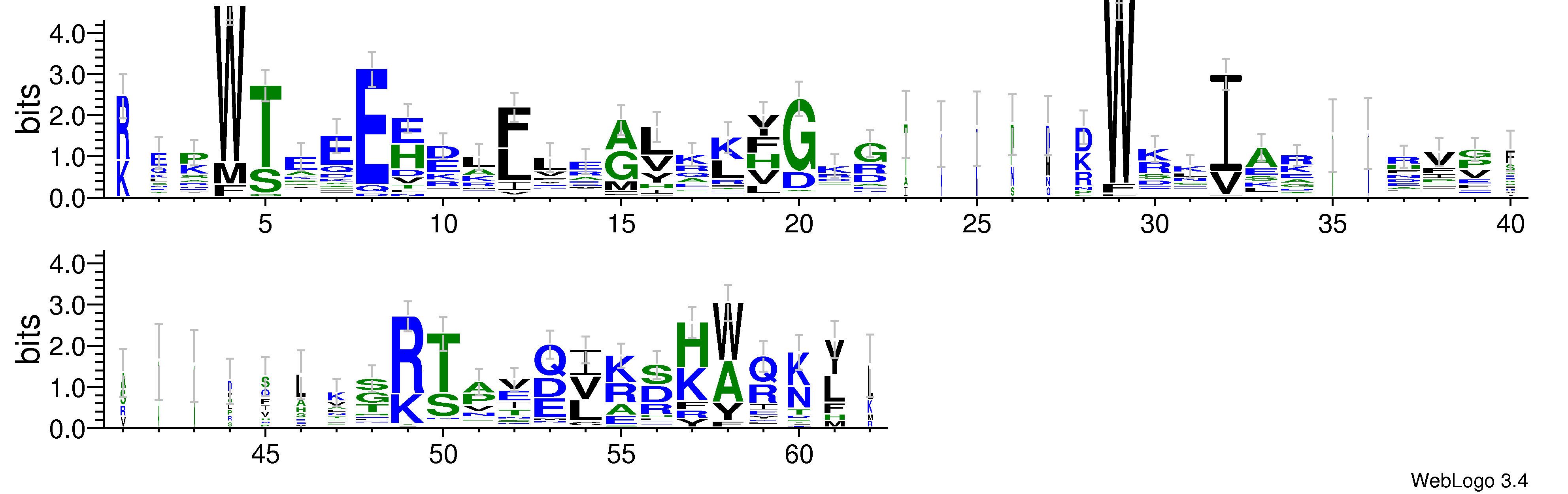 domain alignment logo