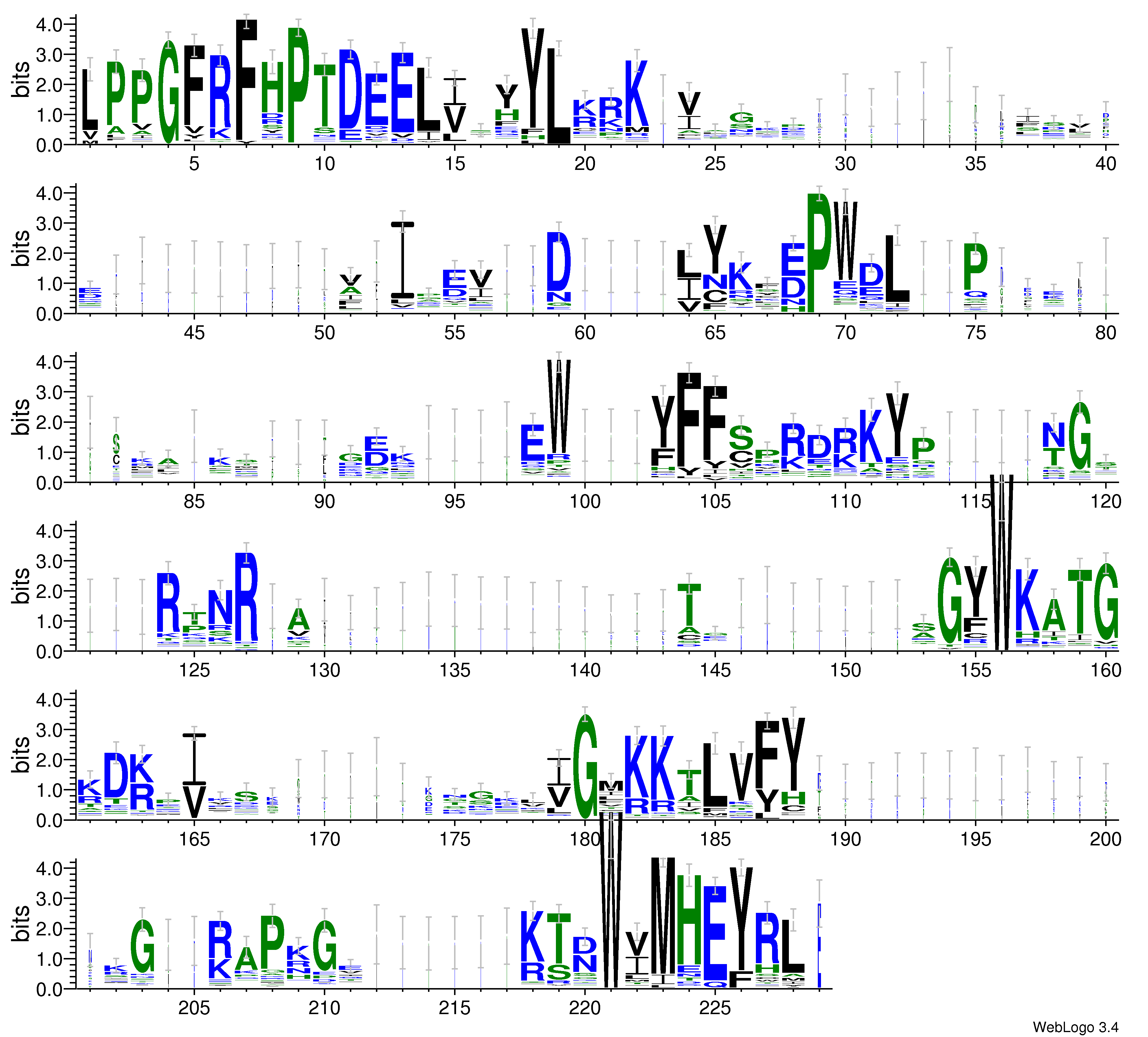 domain alignment logo