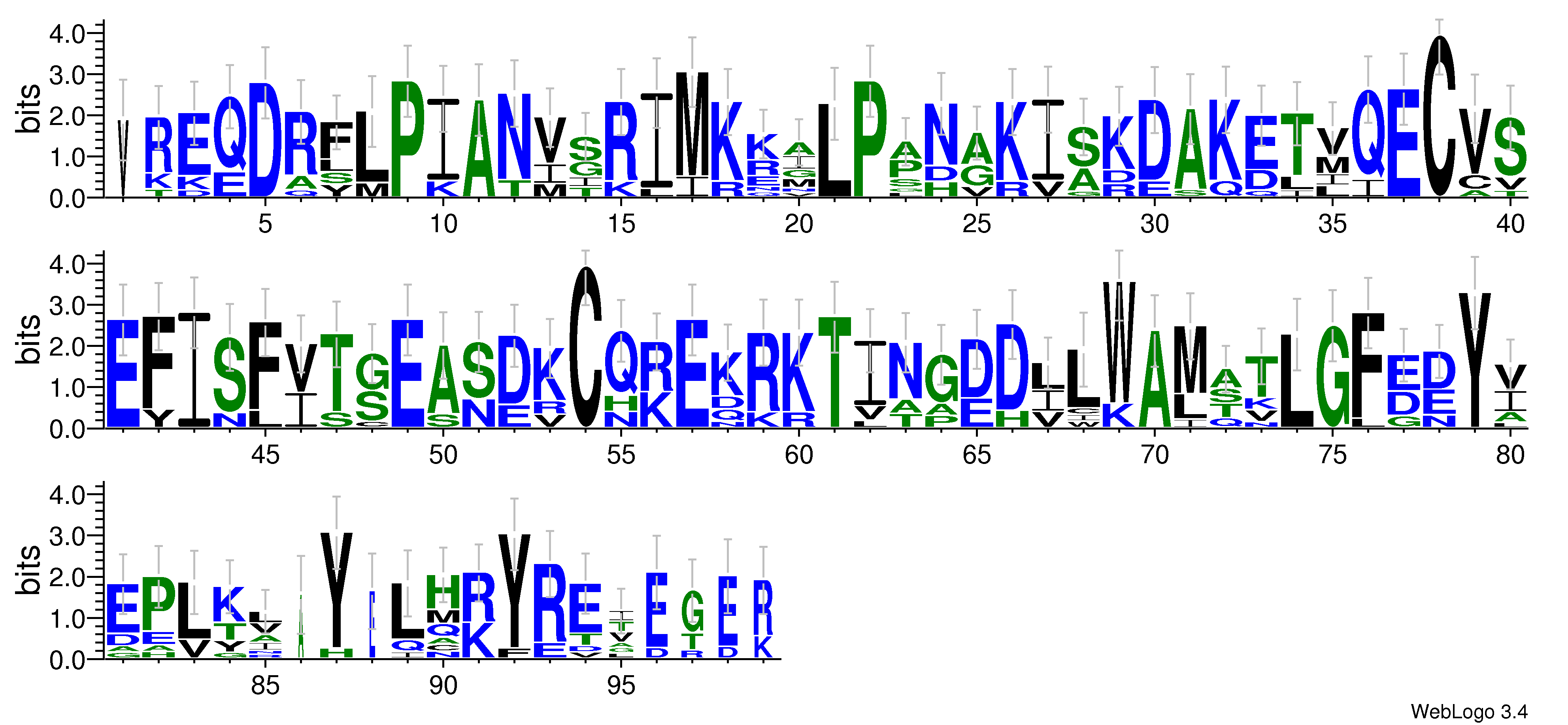 domain alignment logo