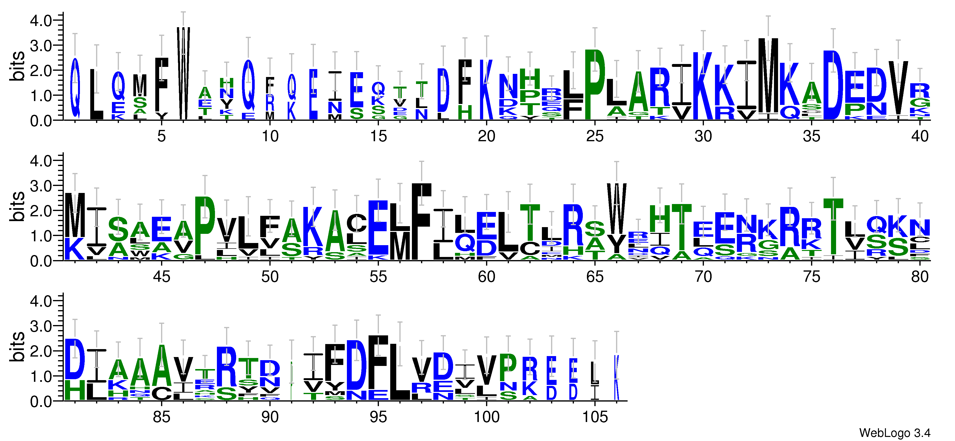 domain alignment logo