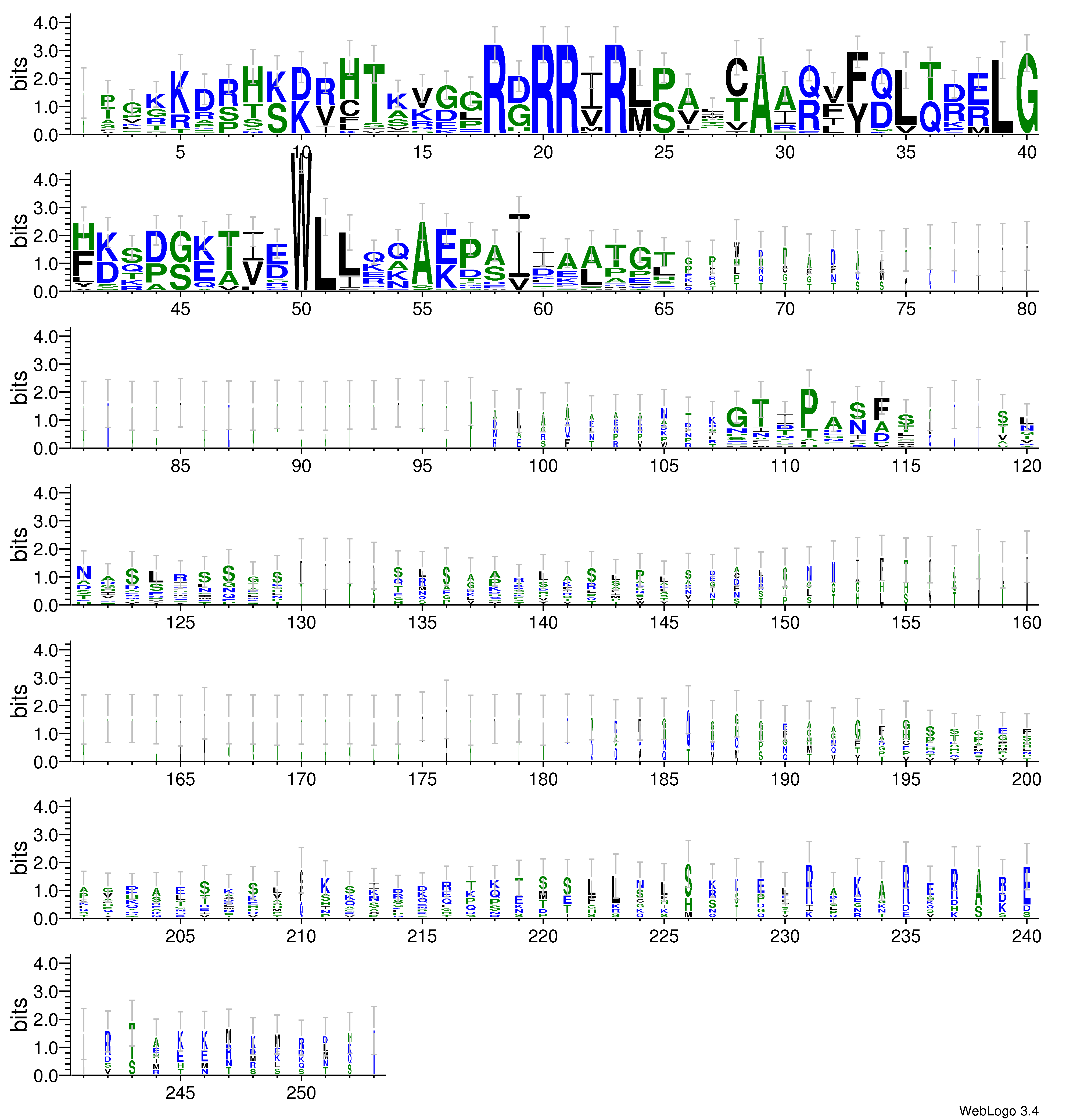 domain alignment logo