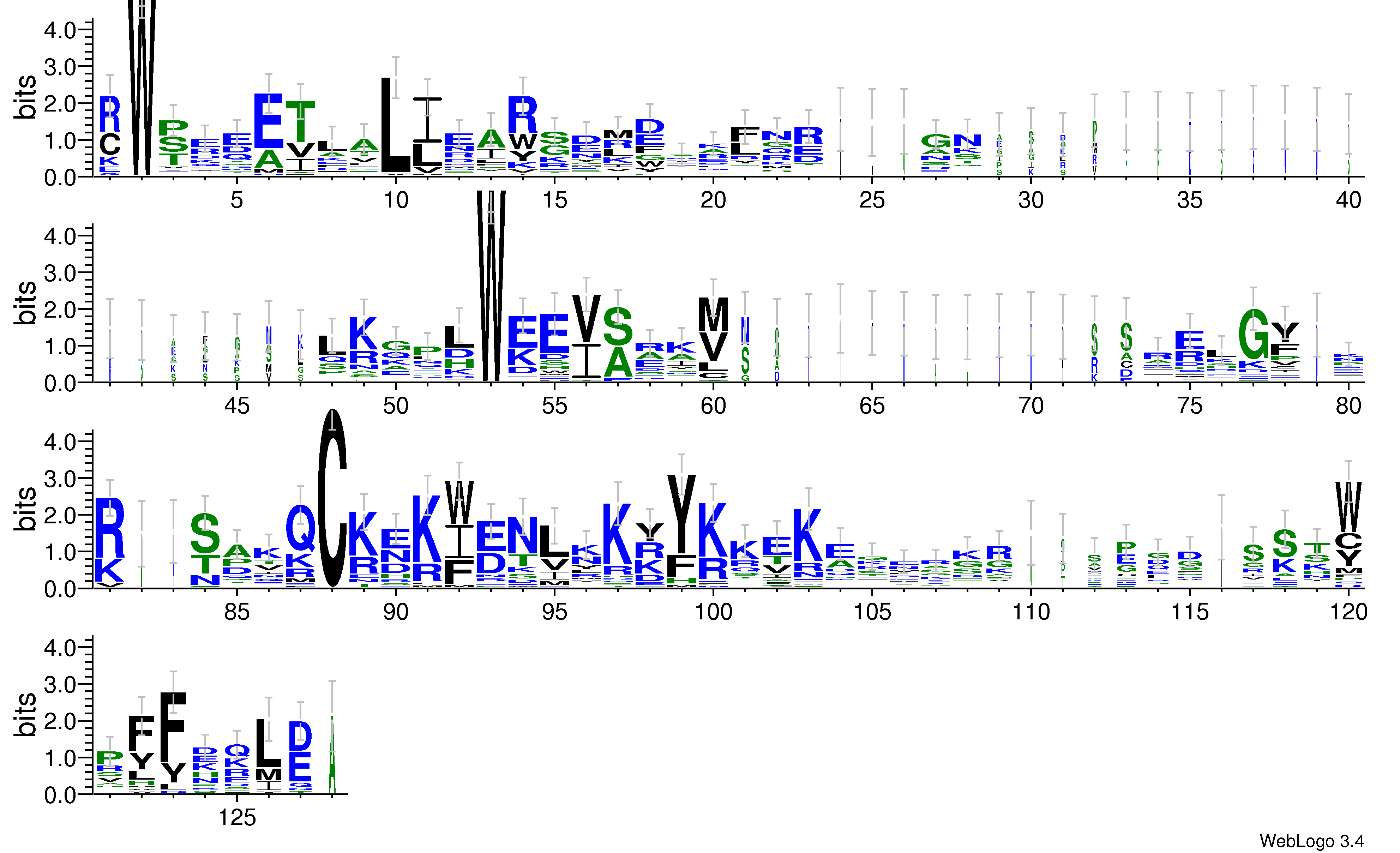 domain alignment logo