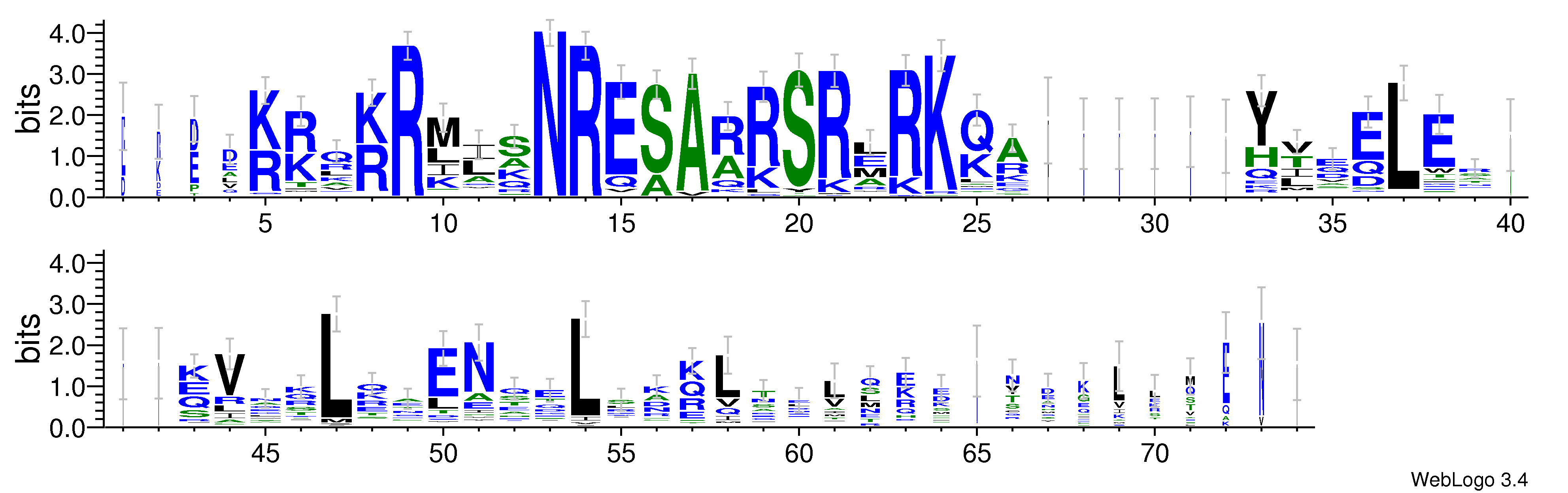 domain alignment logo