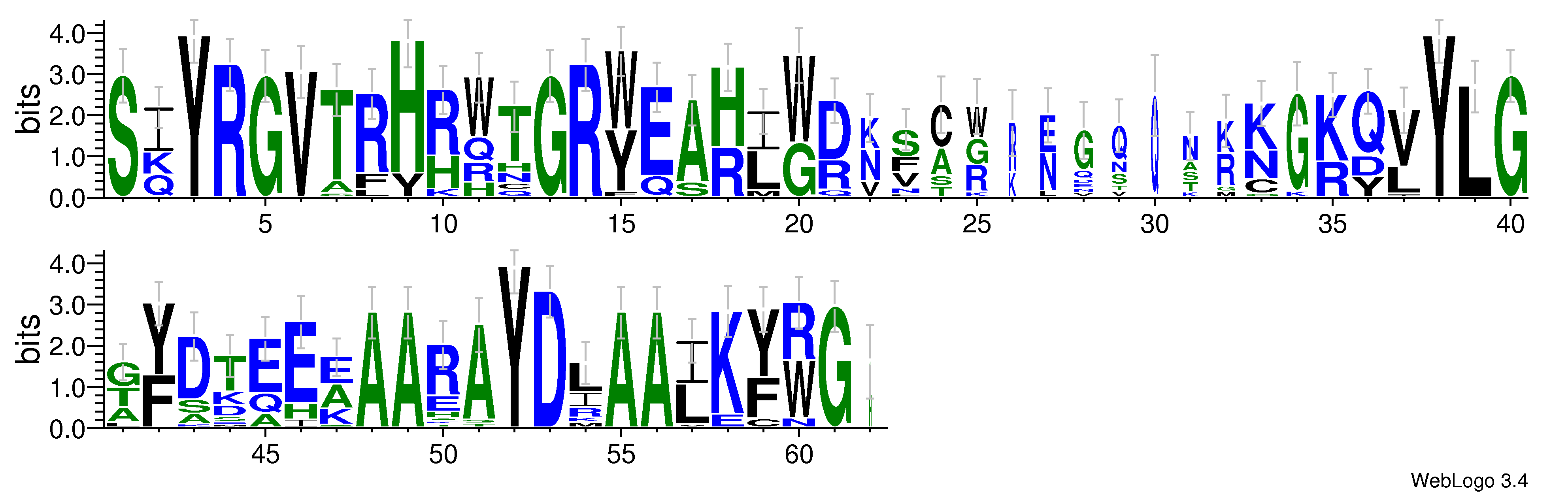 domain alignment logo