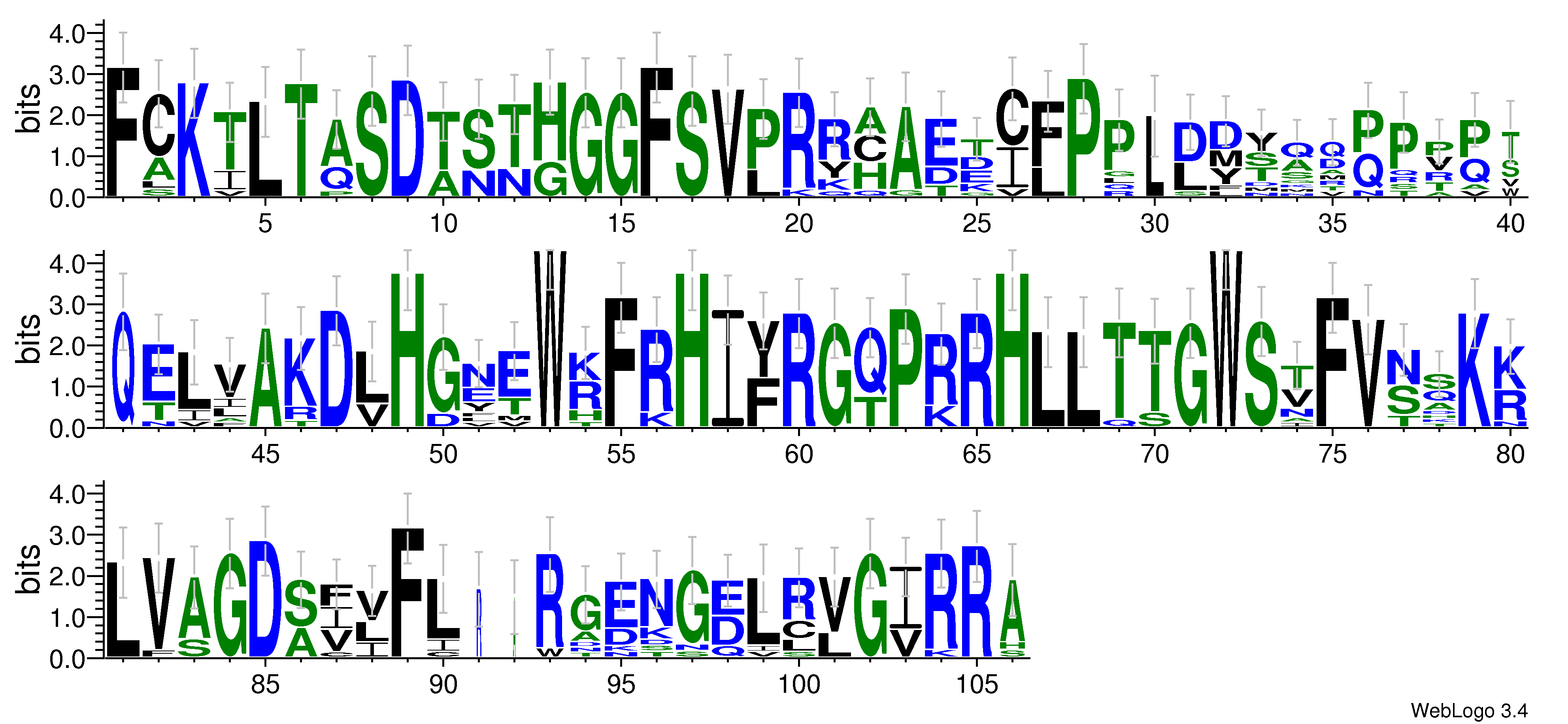 domain alignment logo