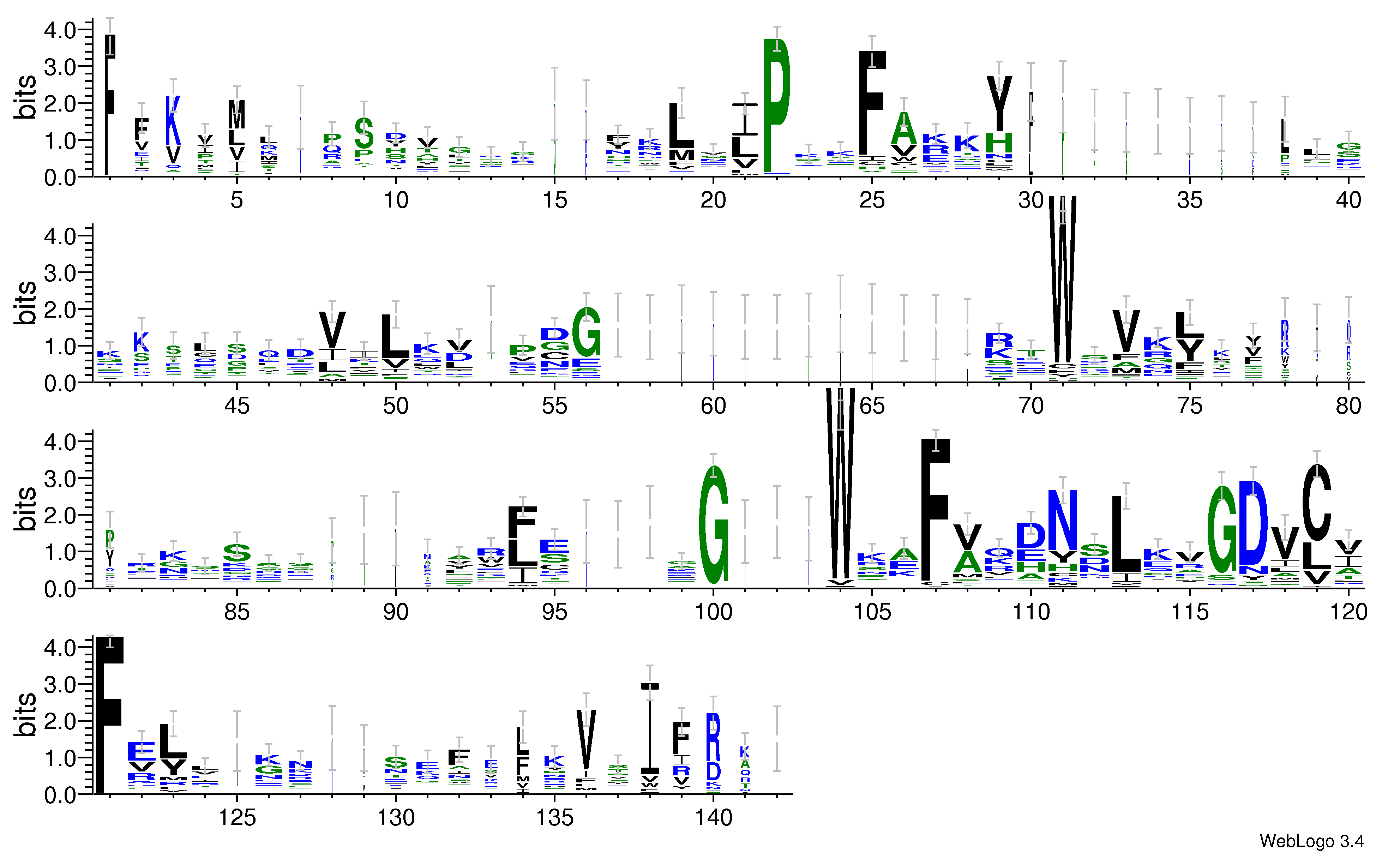 domain alignment logo