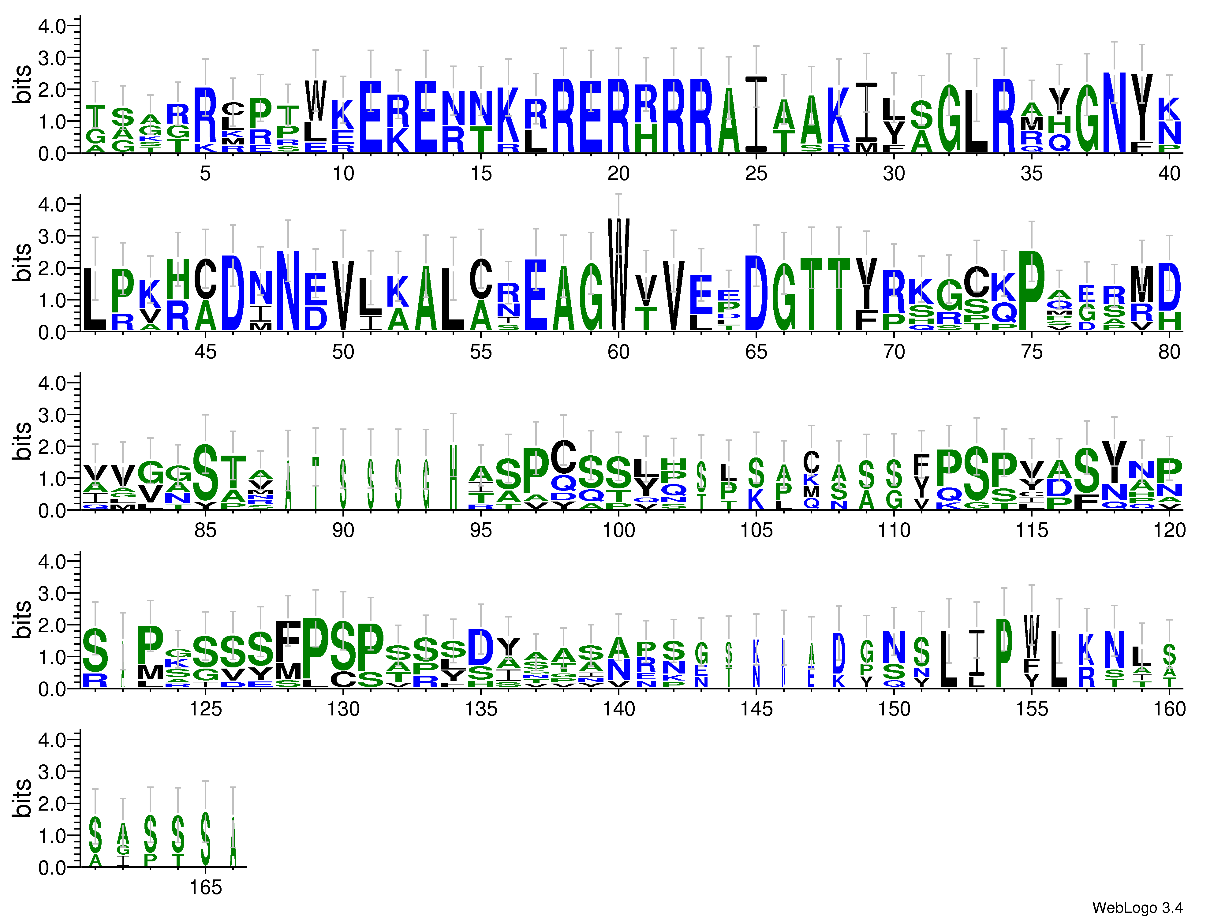 domain alignment logo