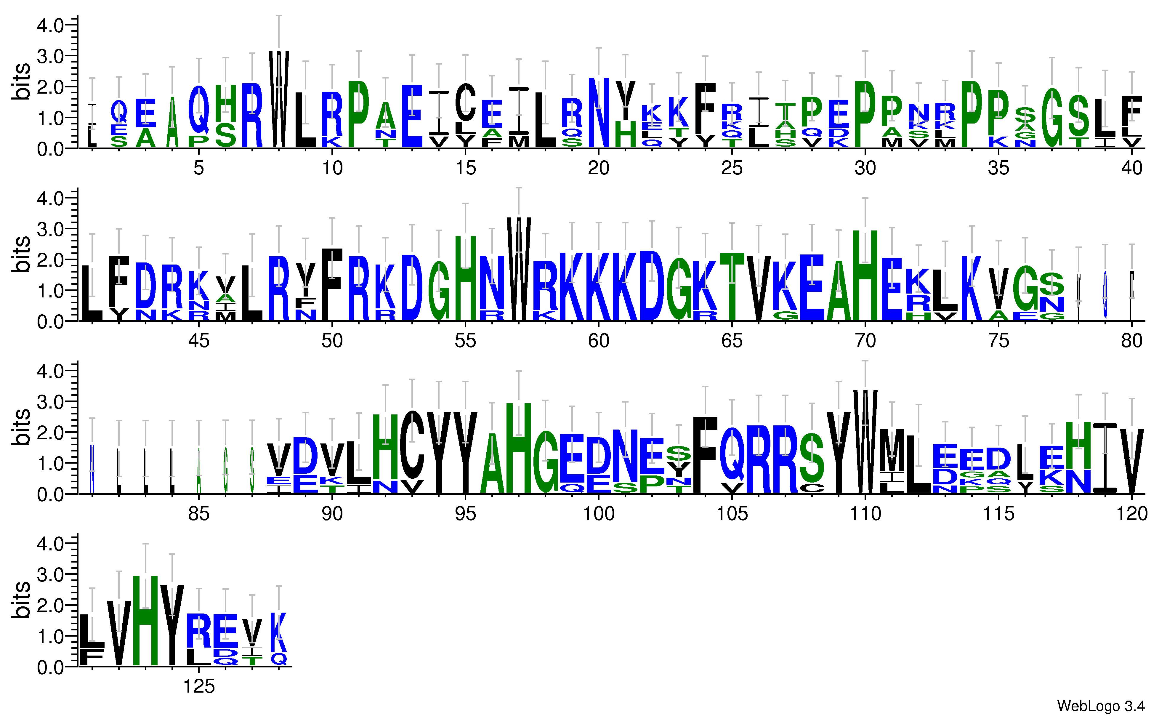 domain alignment logo