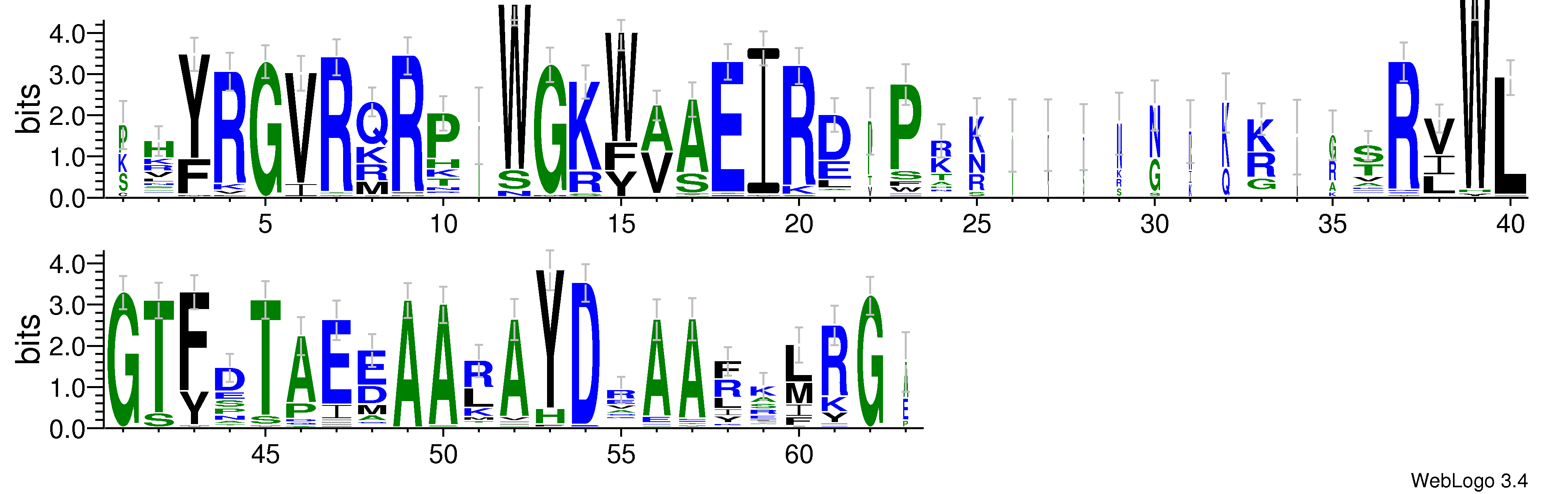 domain alignment logo