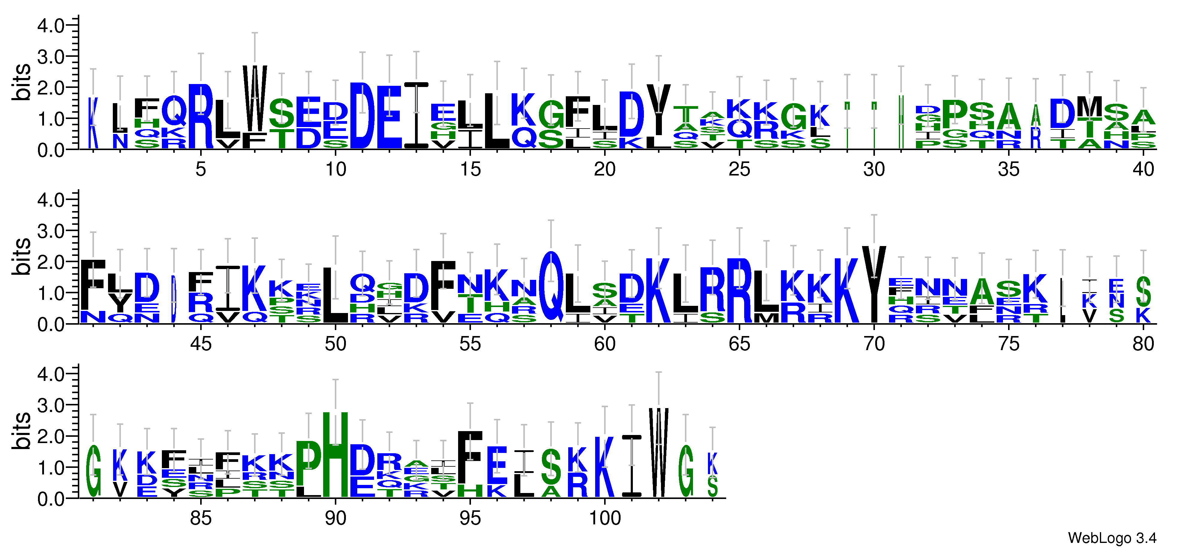 domain alignment logo