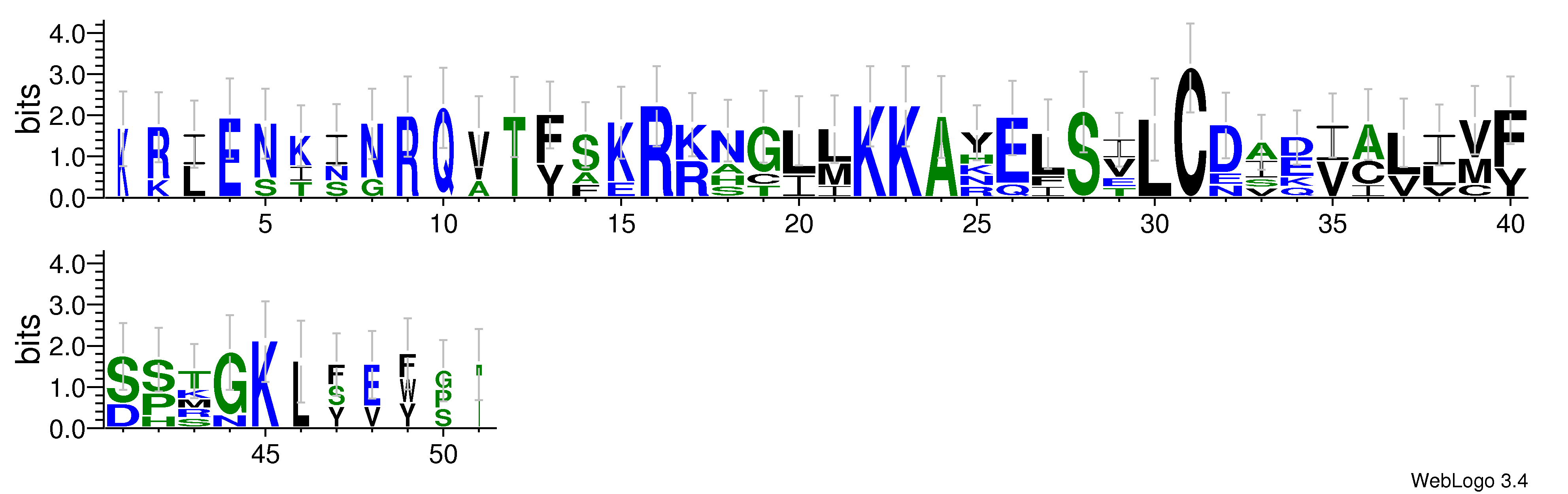 domain alignment logo