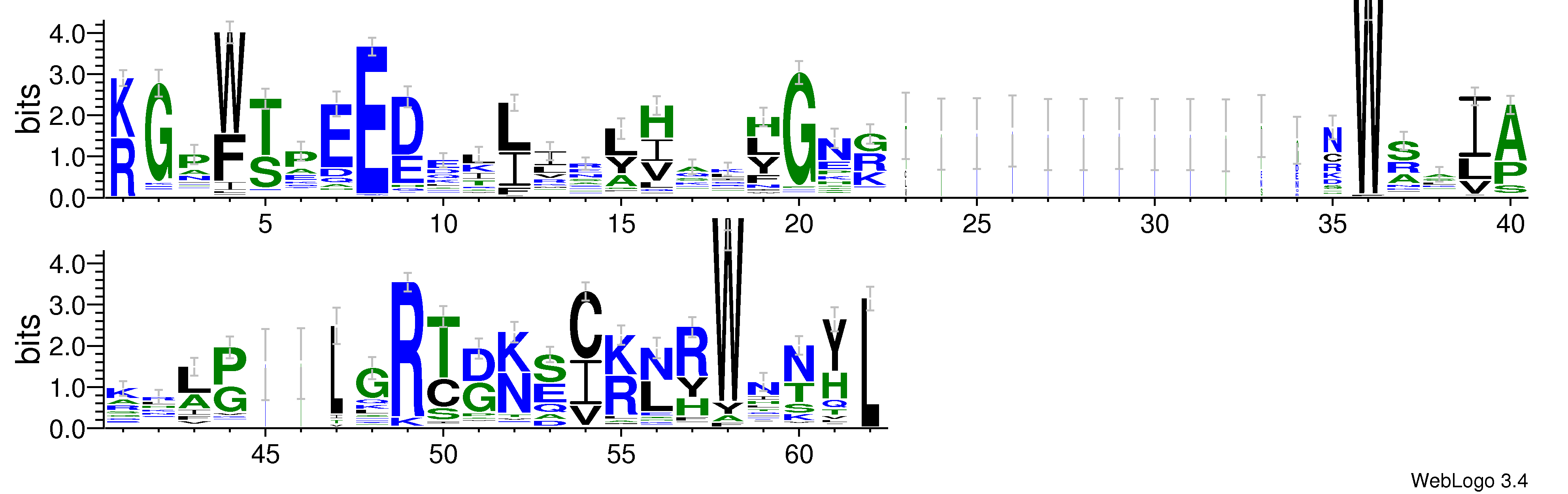 domain alignment logo