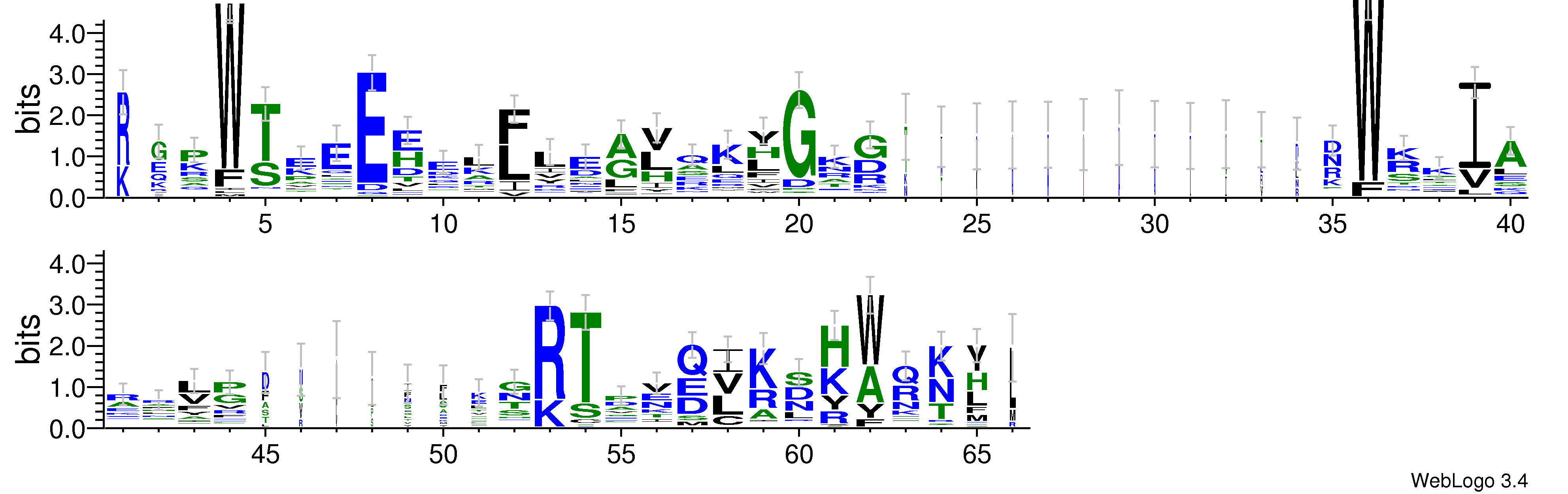 domain alignment logo