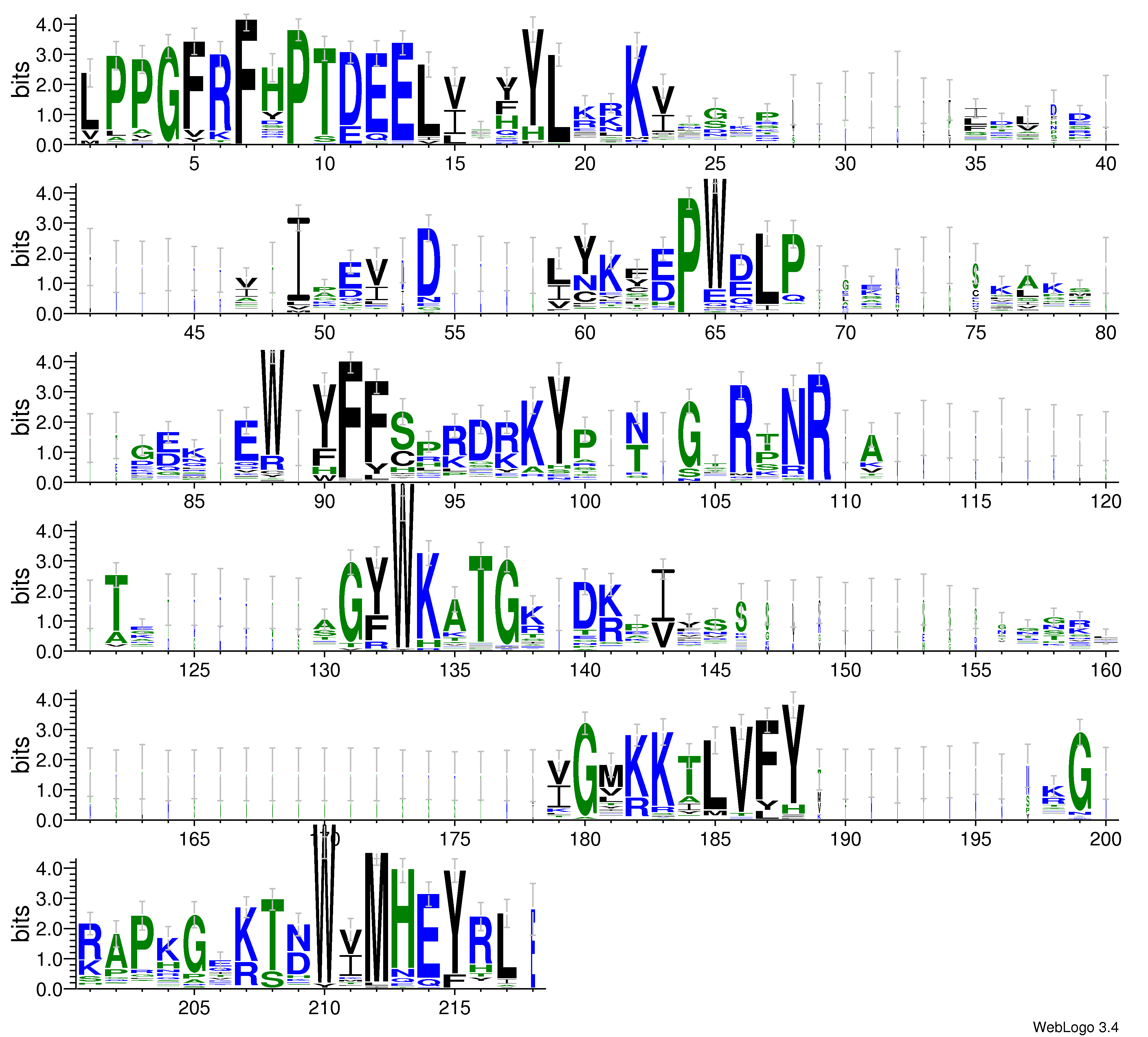 domain alignment logo