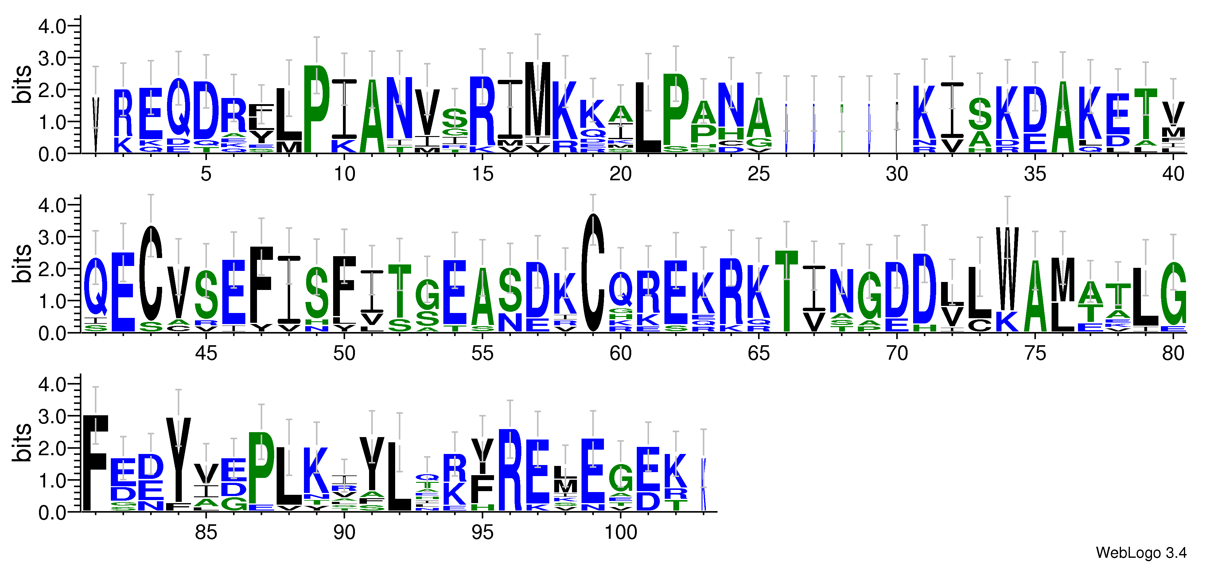 domain alignment logo