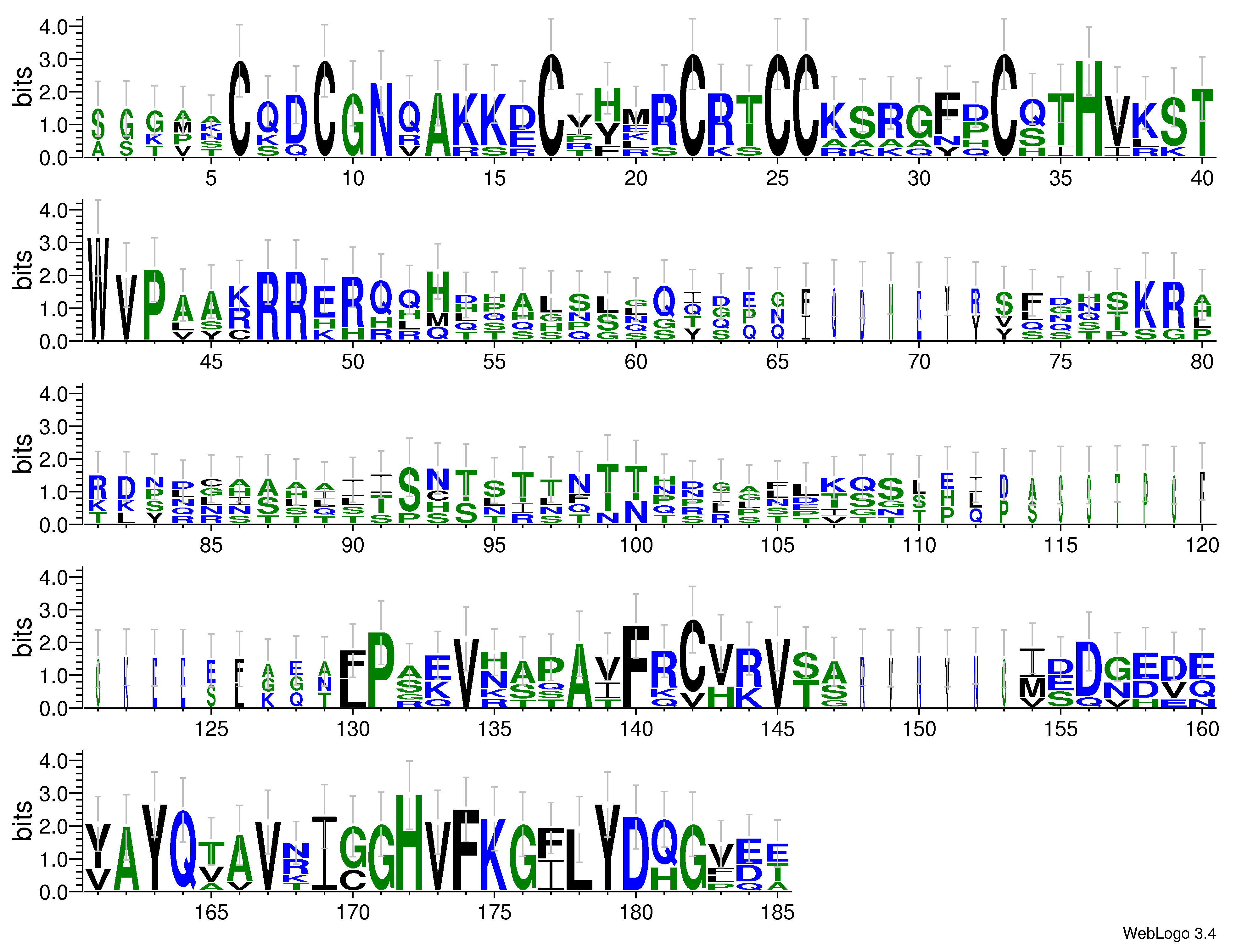 domain alignment logo