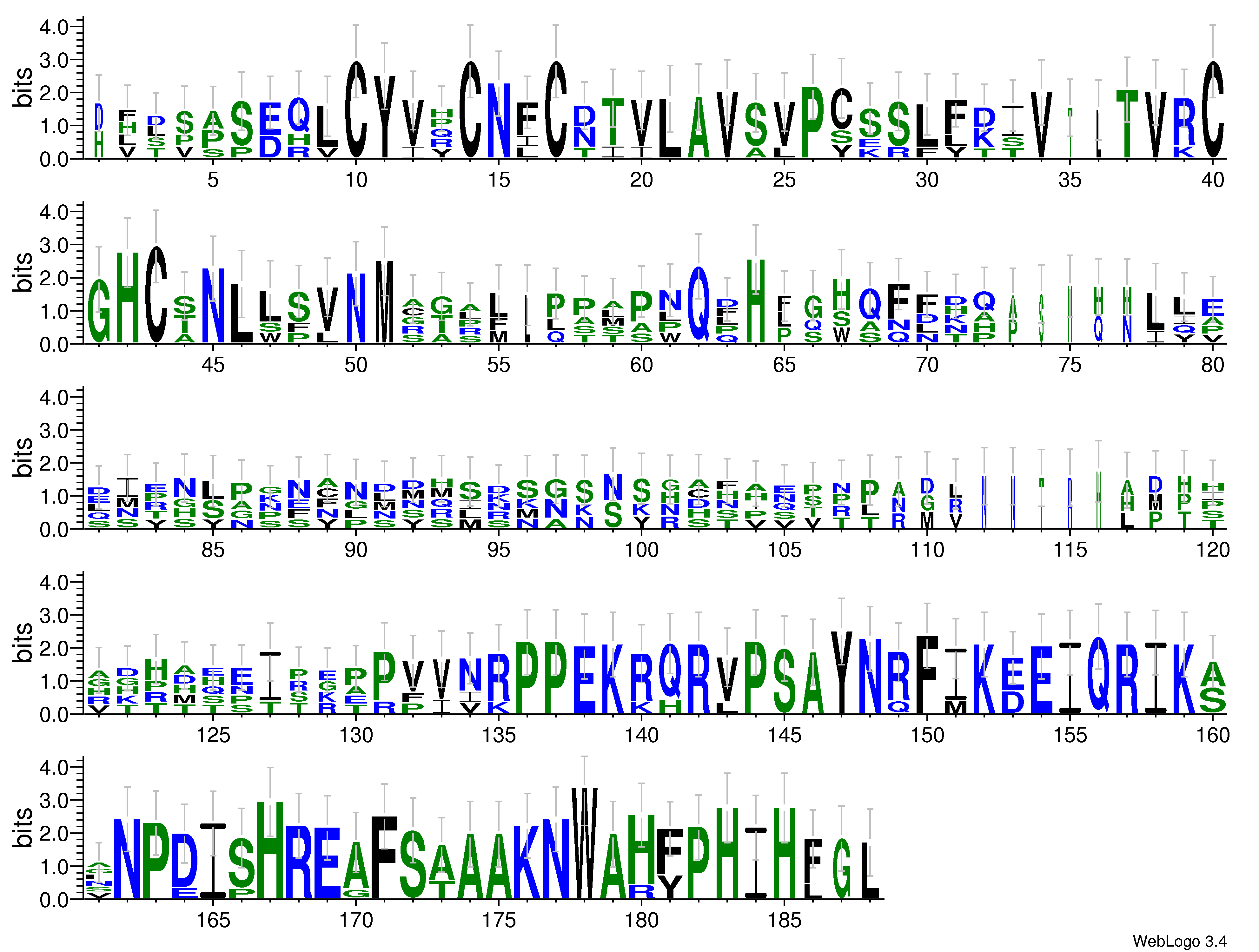 domain alignment logo