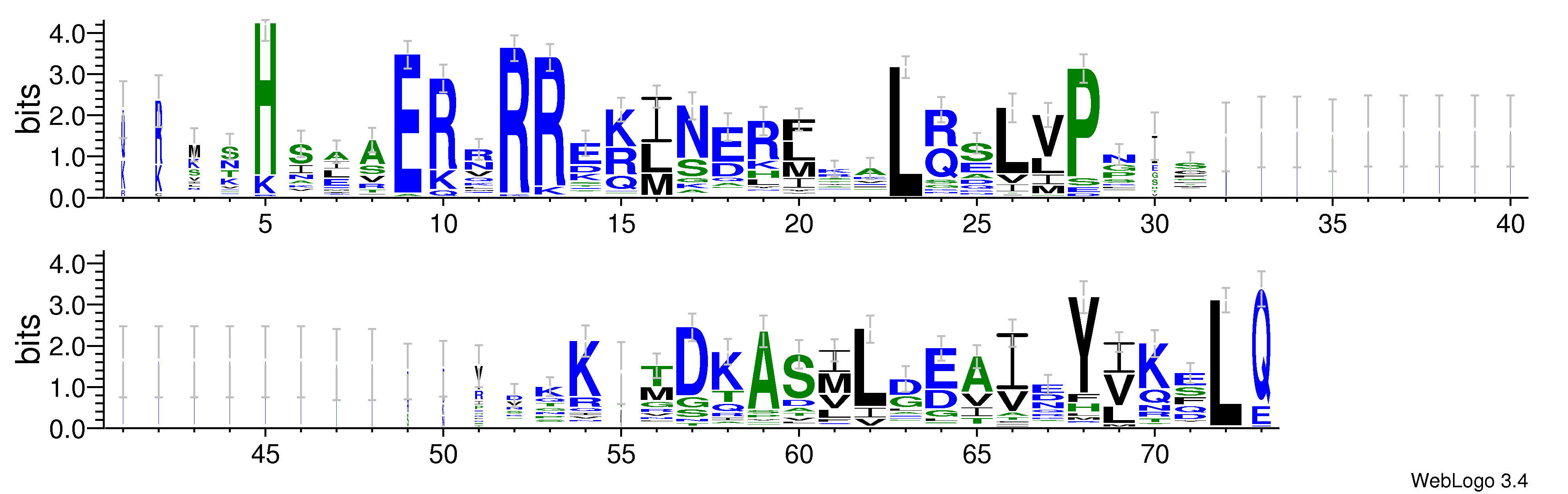 domain alignment logo